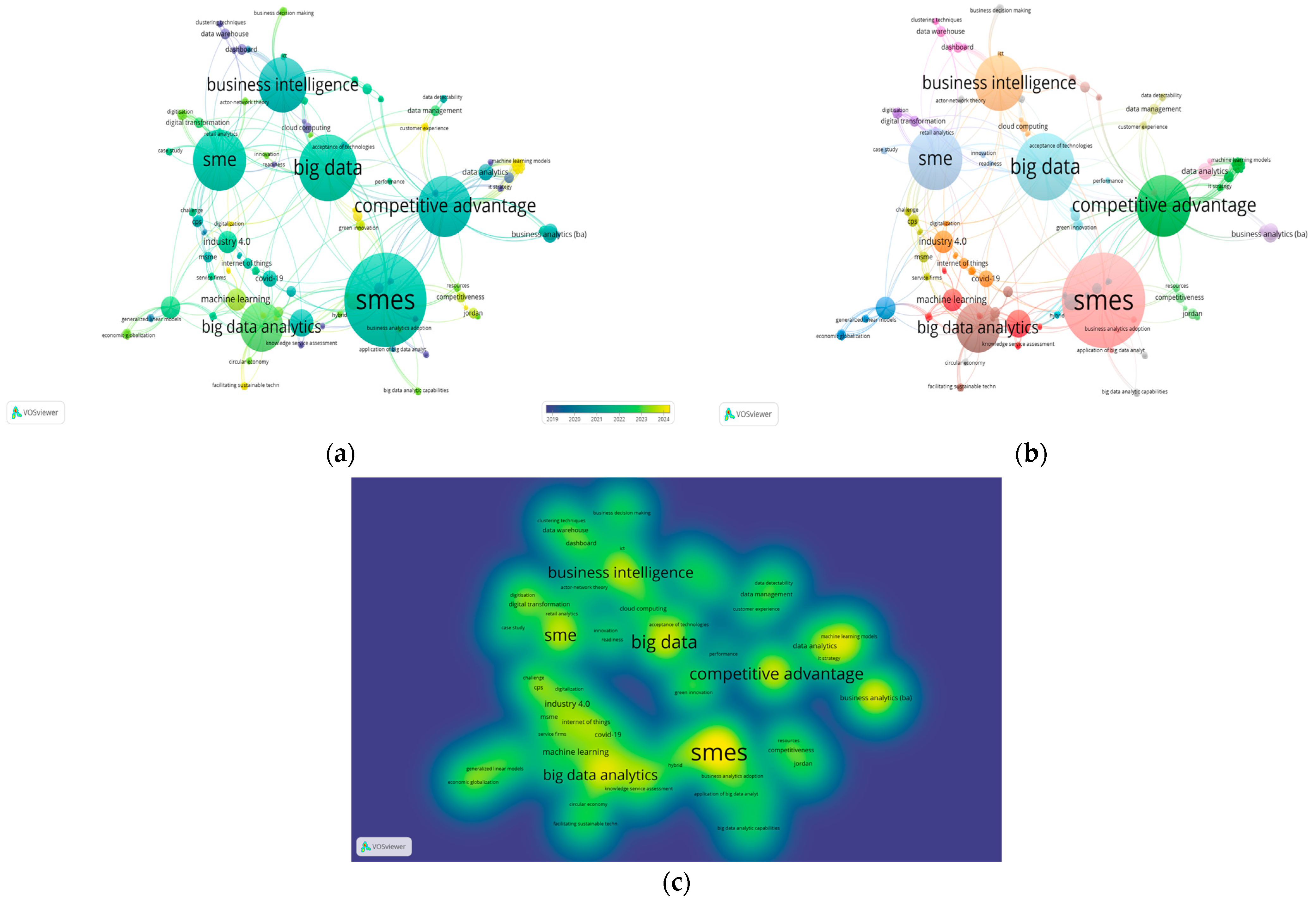 Businesses 05 00022 g001
