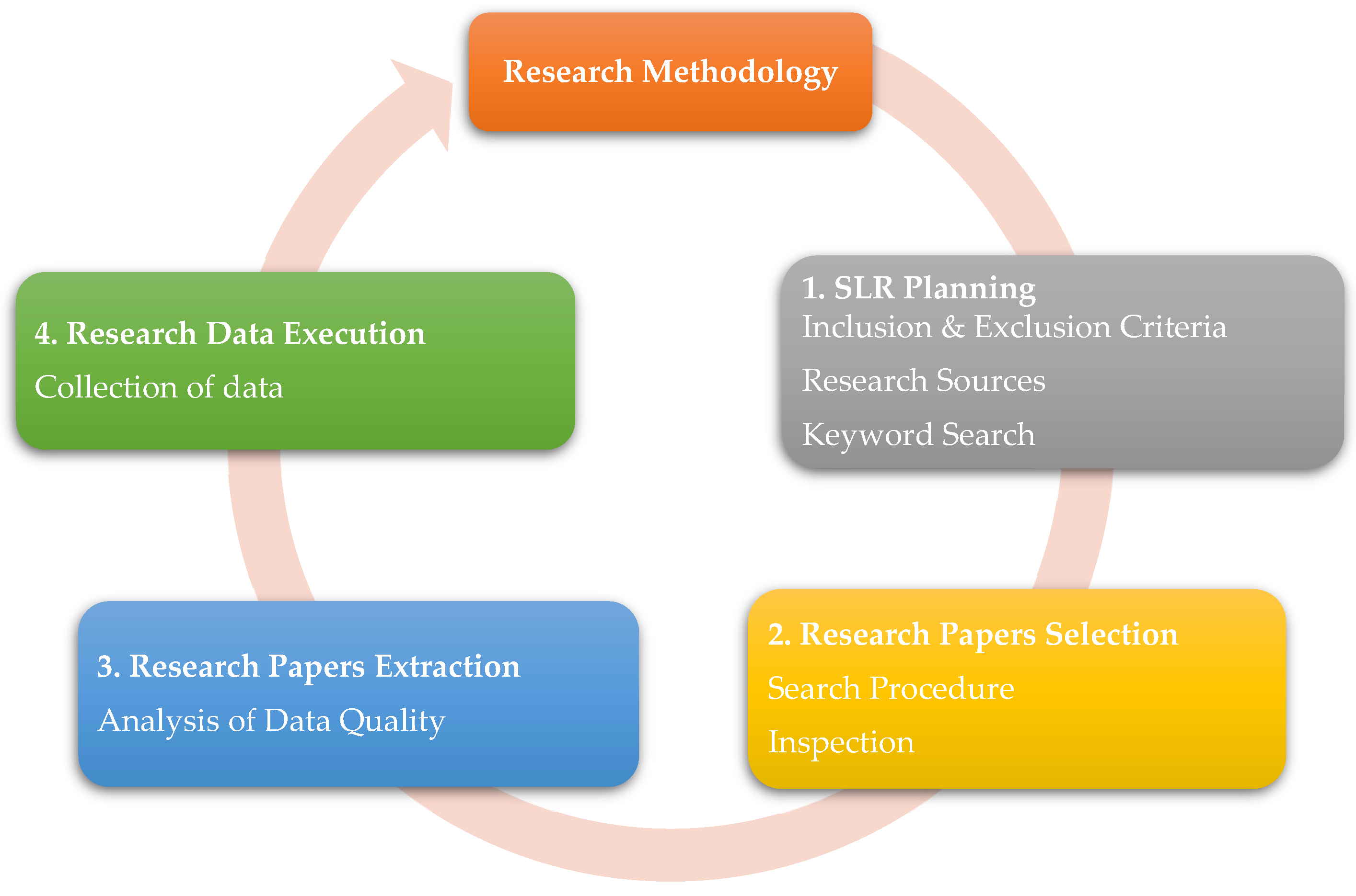 Businesses 05 00022 g002