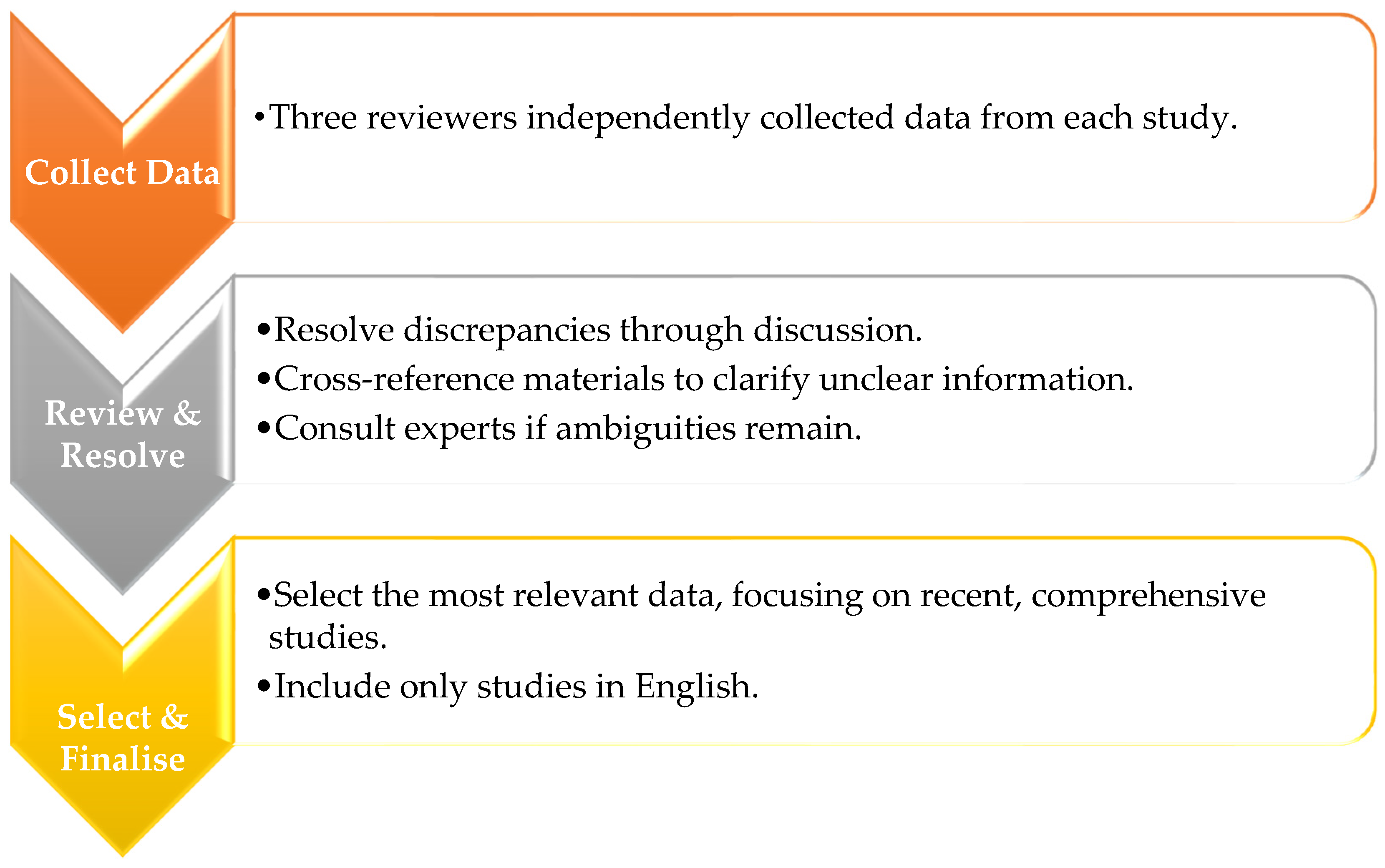 Businesses 05 00022 g003