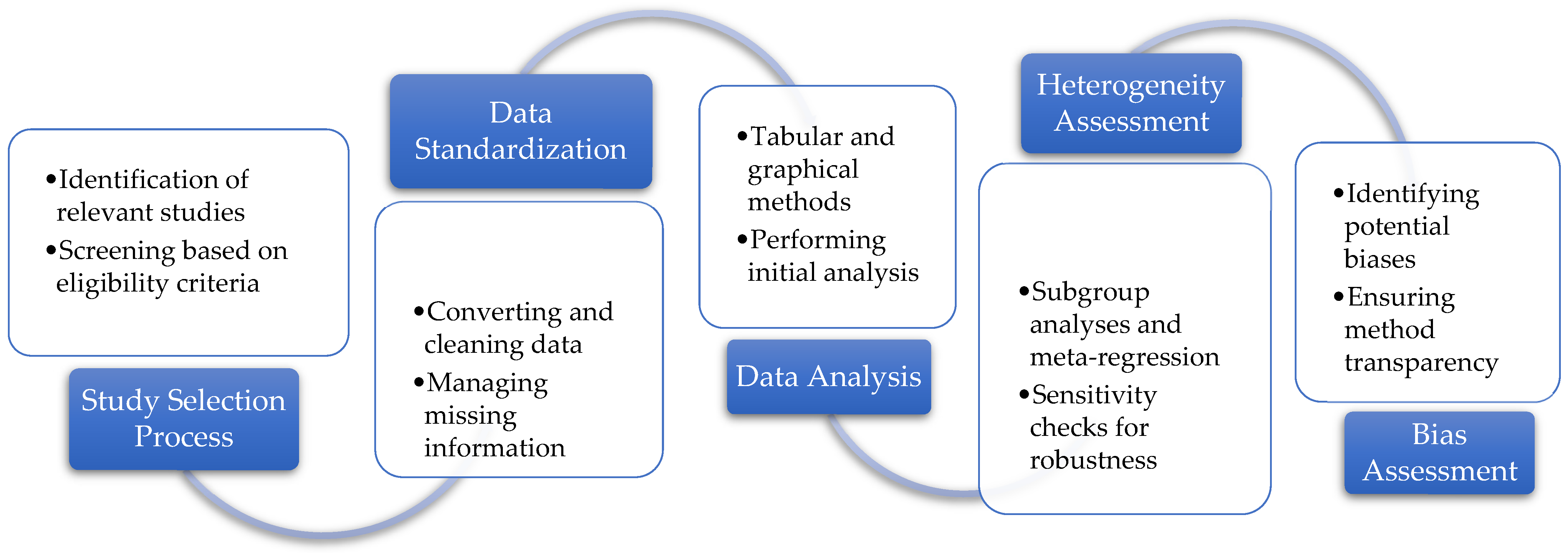 Businesses 05 00022 g005