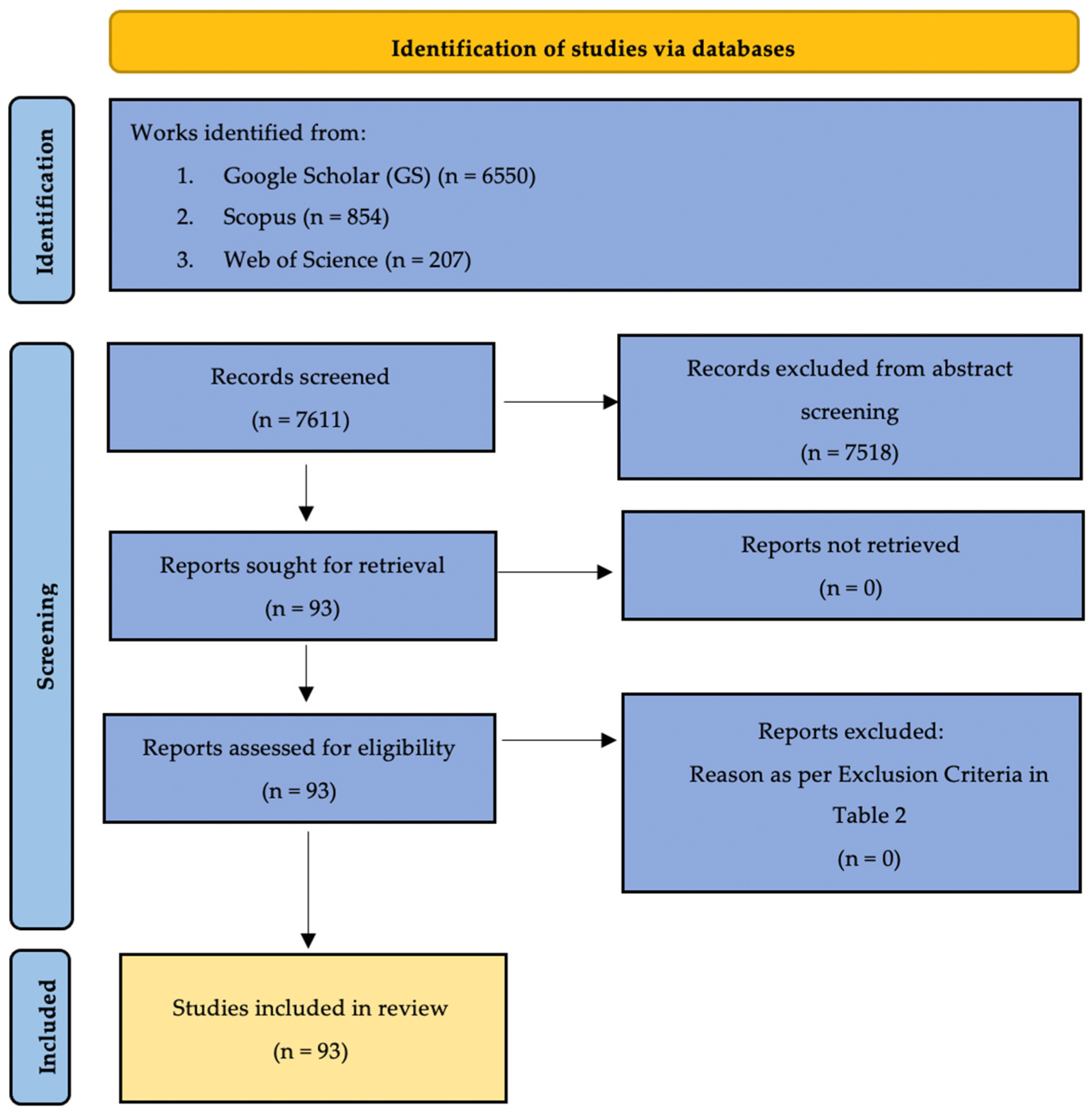 Businesses 05 00022 g006
