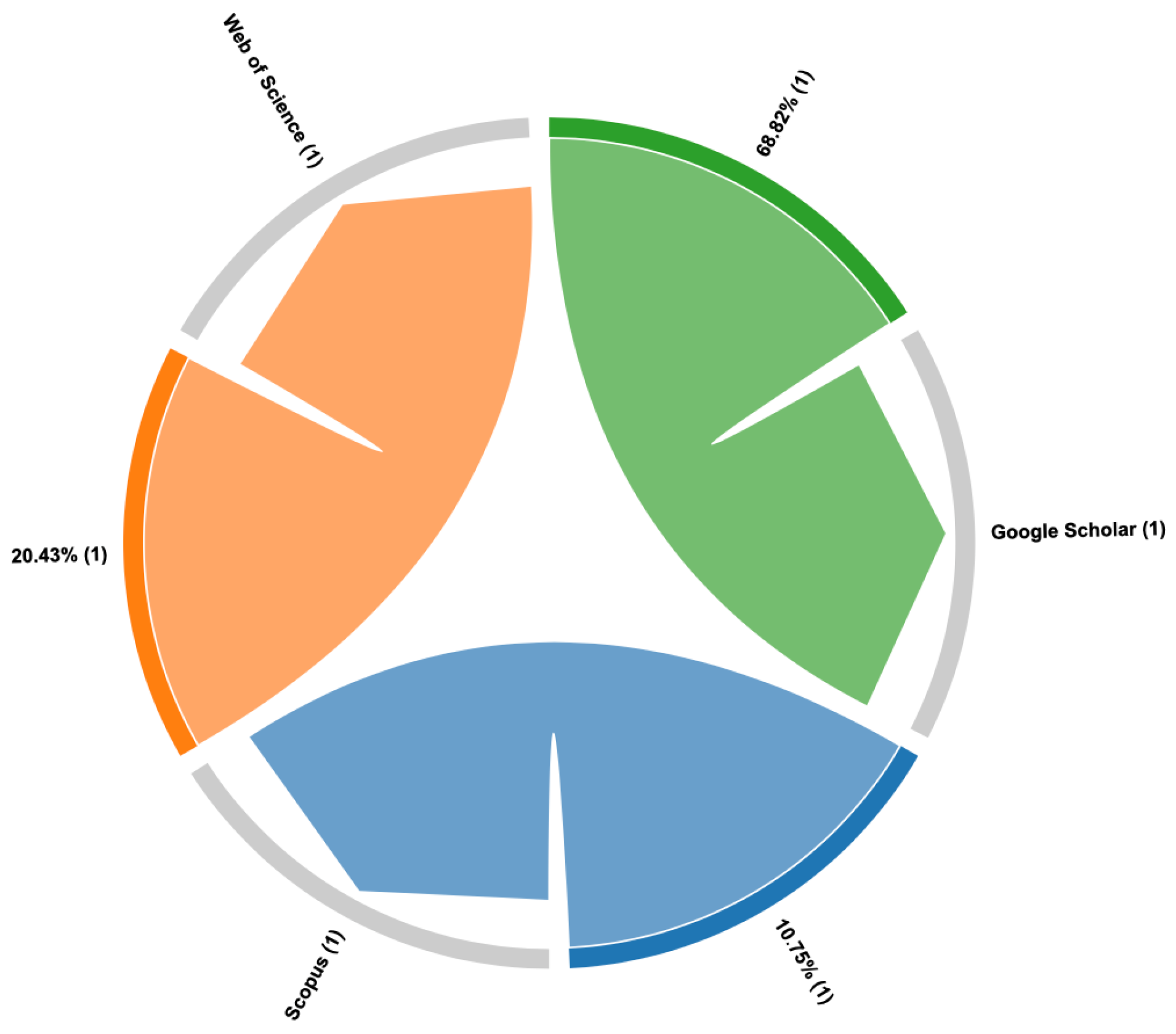 Businesses 05 00022 g007