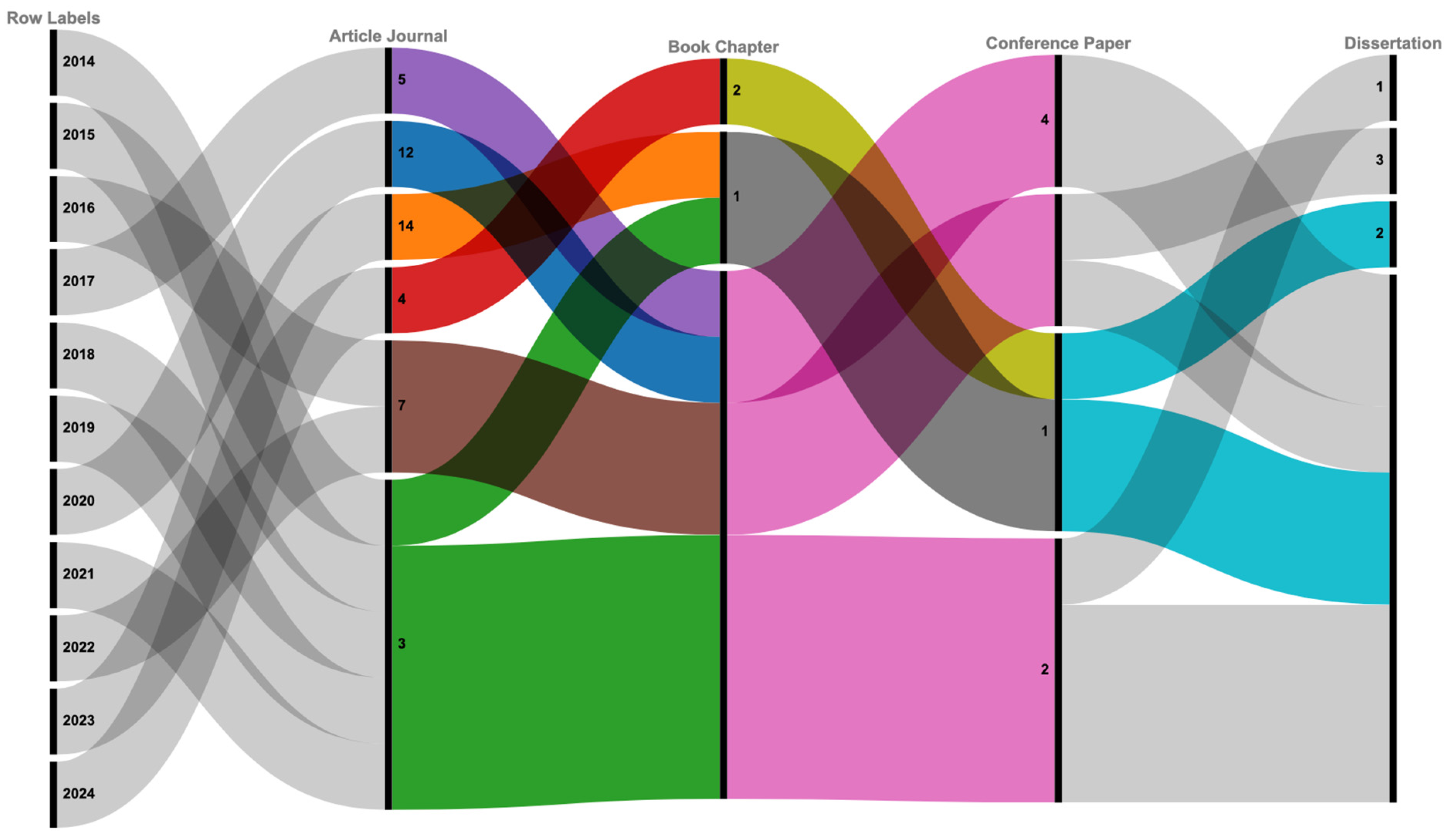 Businesses 05 00022 g008