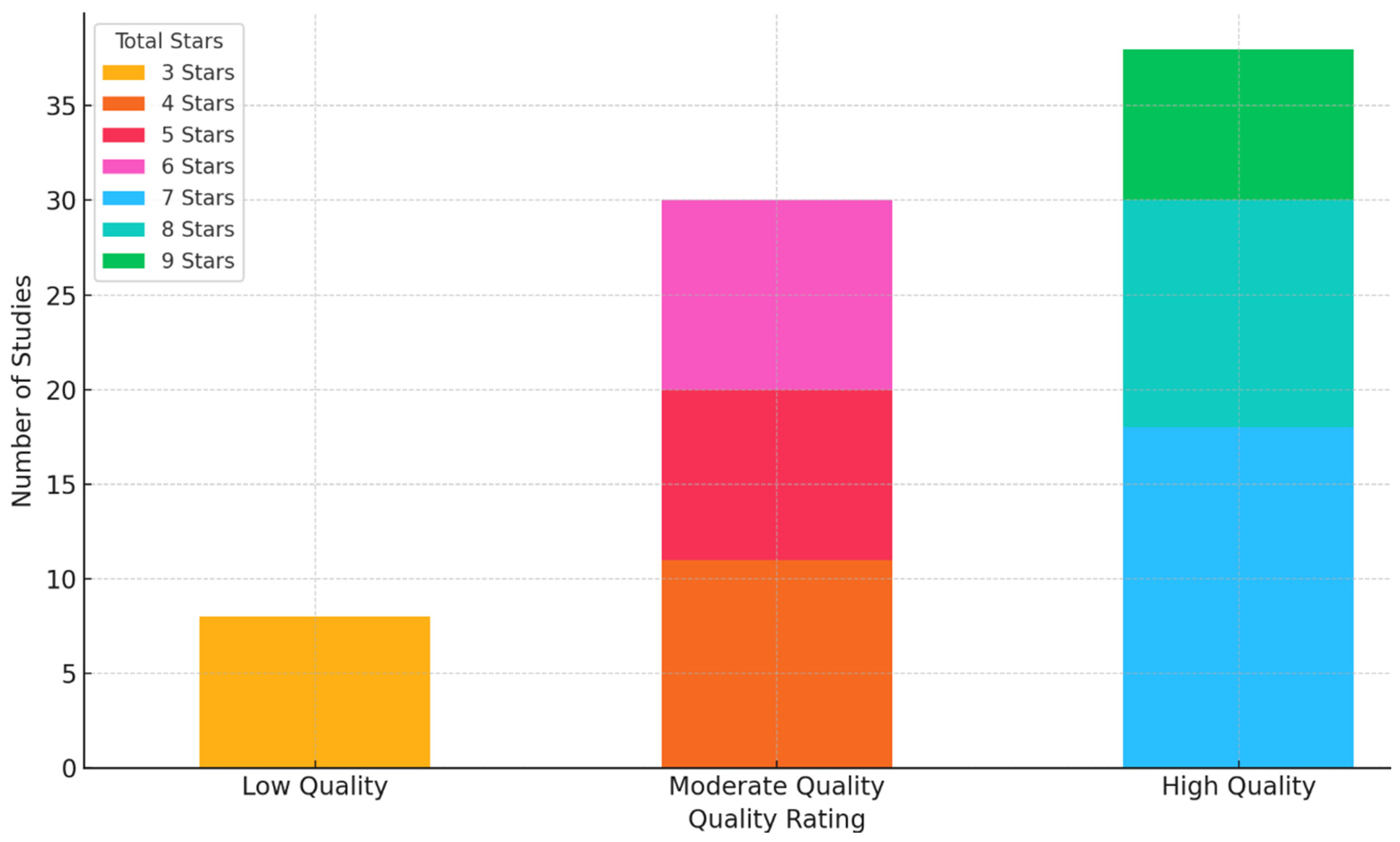 Businesses 05 00022 g009