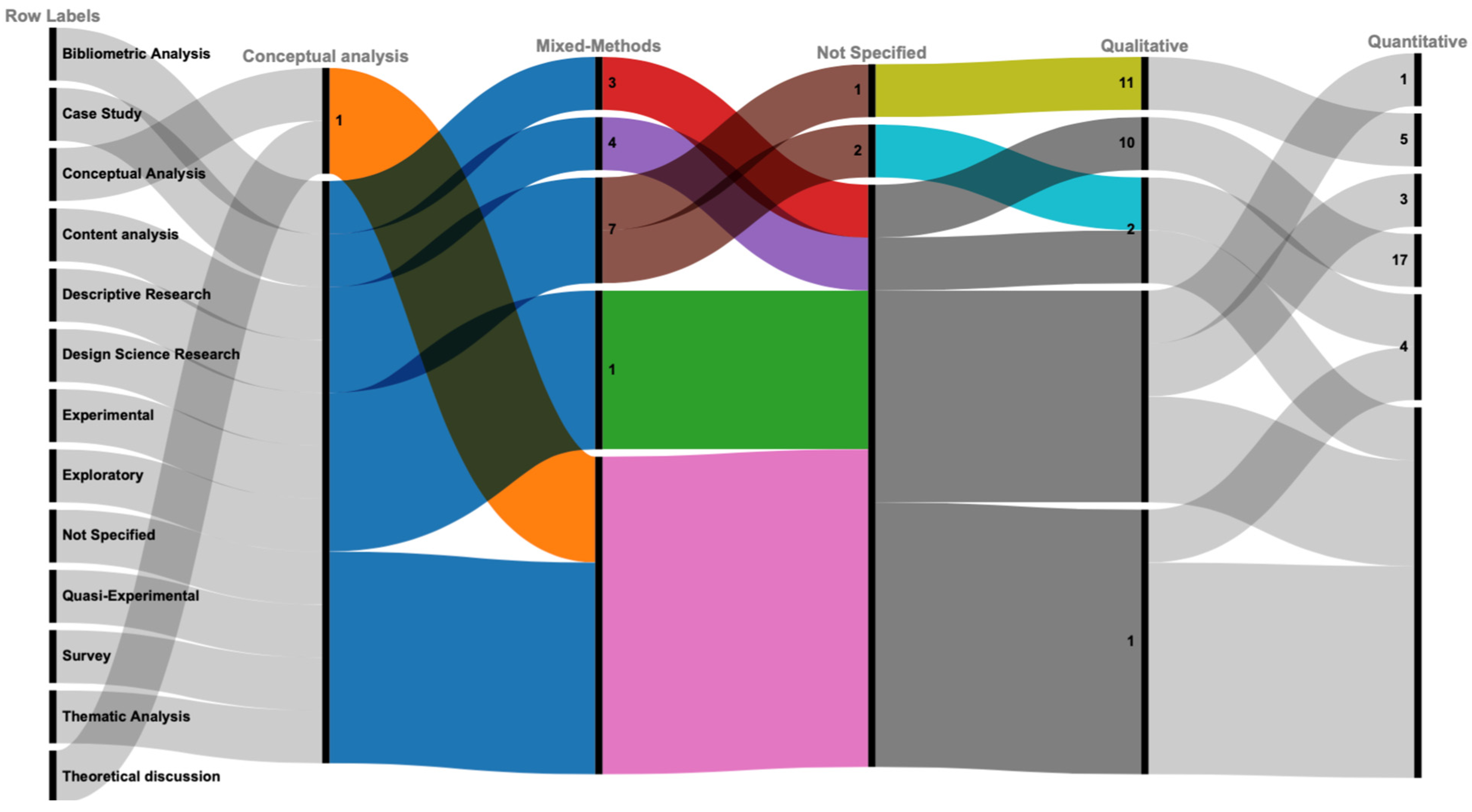Businesses 05 00022 g010