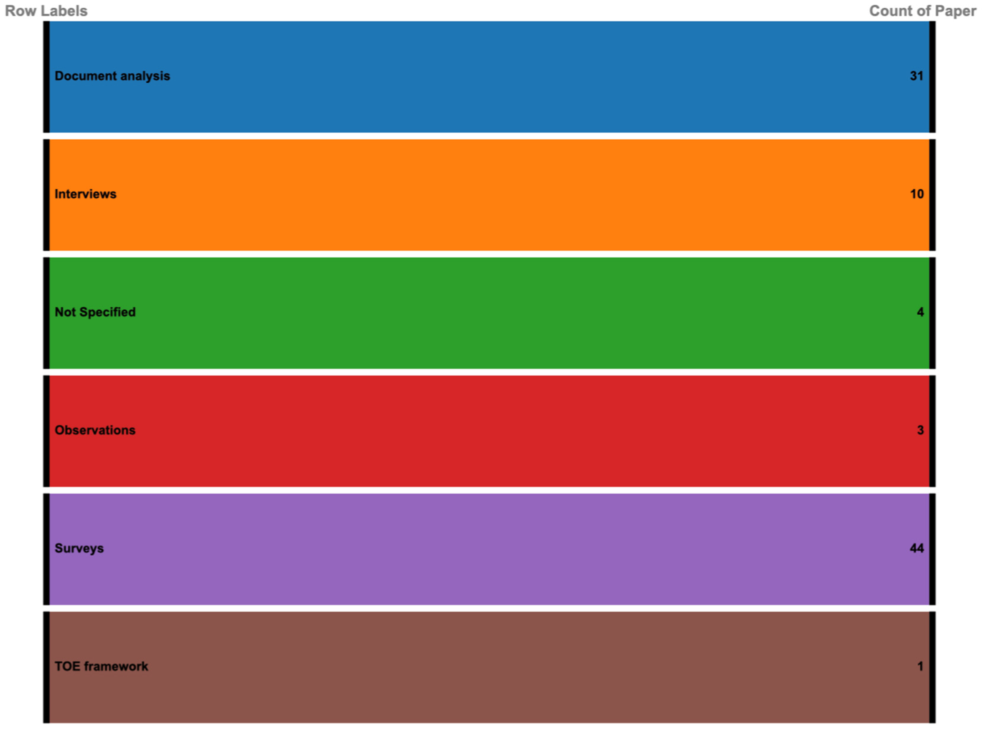 Businesses 05 00022 g011