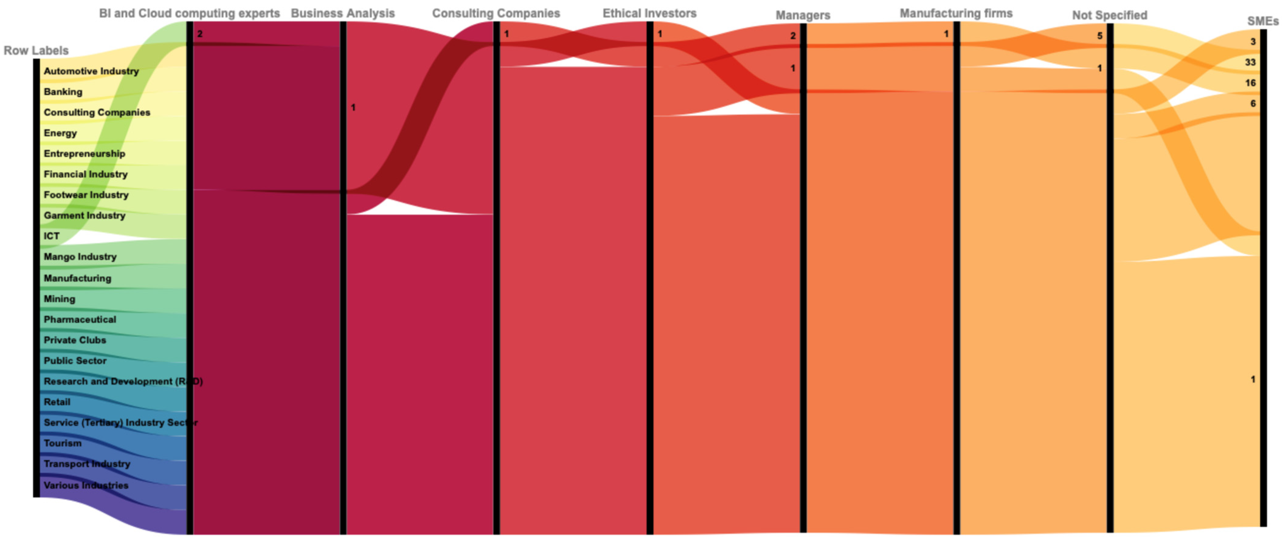 Businesses 05 00022 g013
