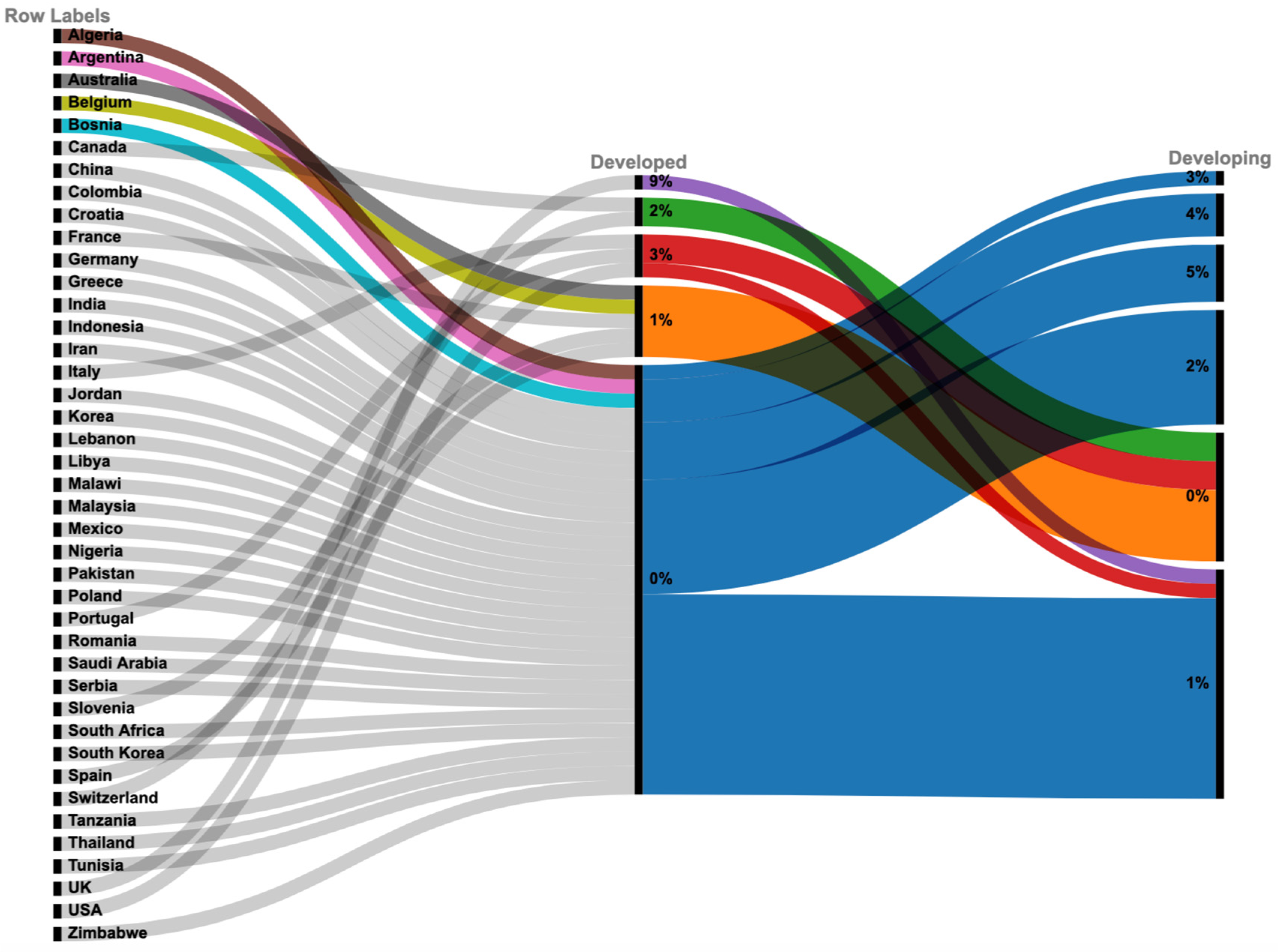 Businesses 05 00022 g014