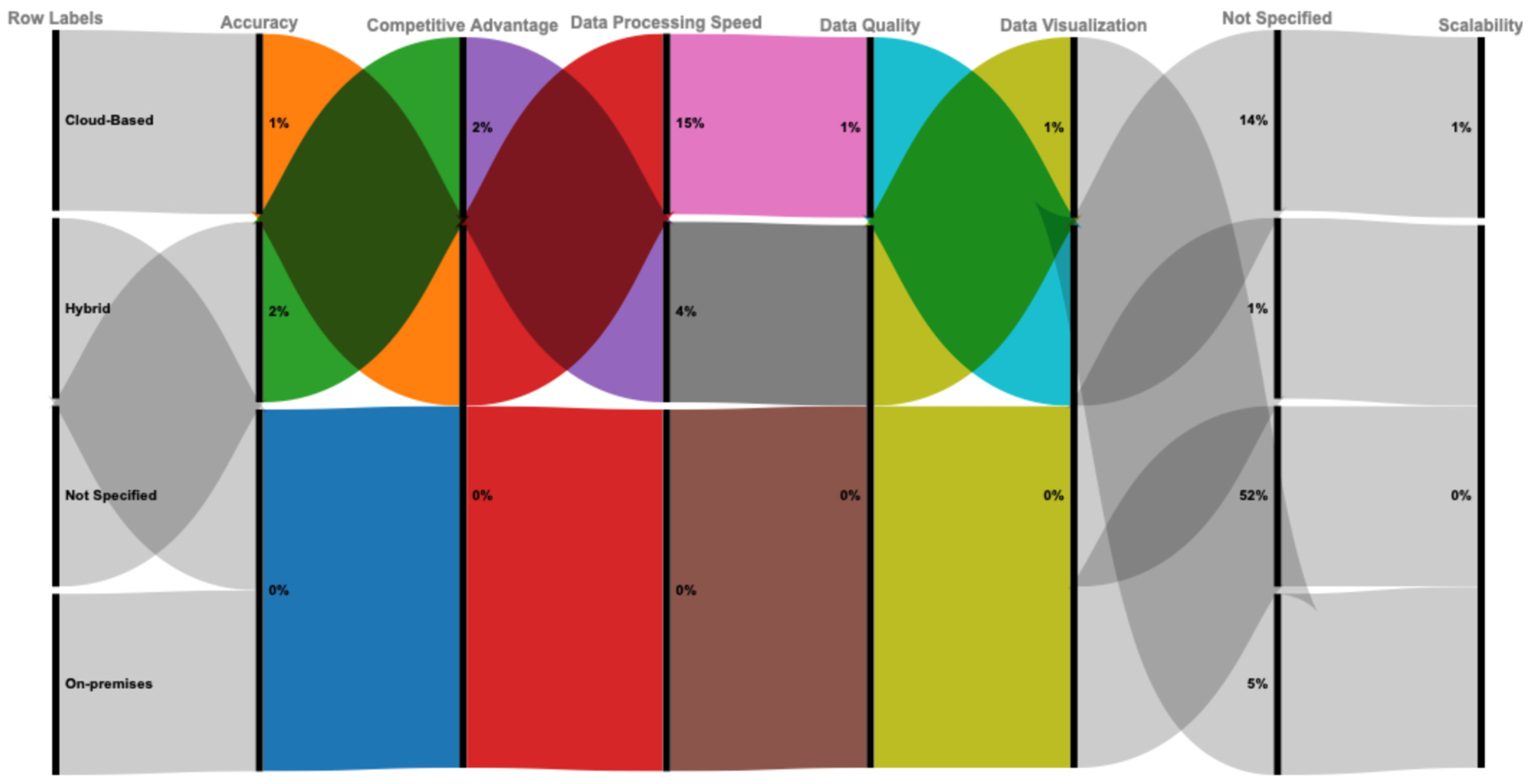 Businesses 05 00022 g015