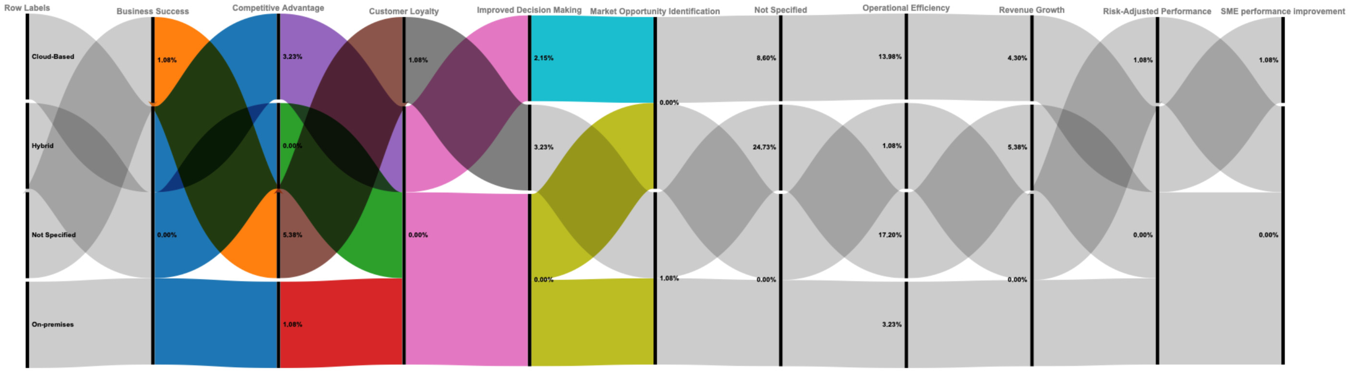 Businesses 05 00022 g016
