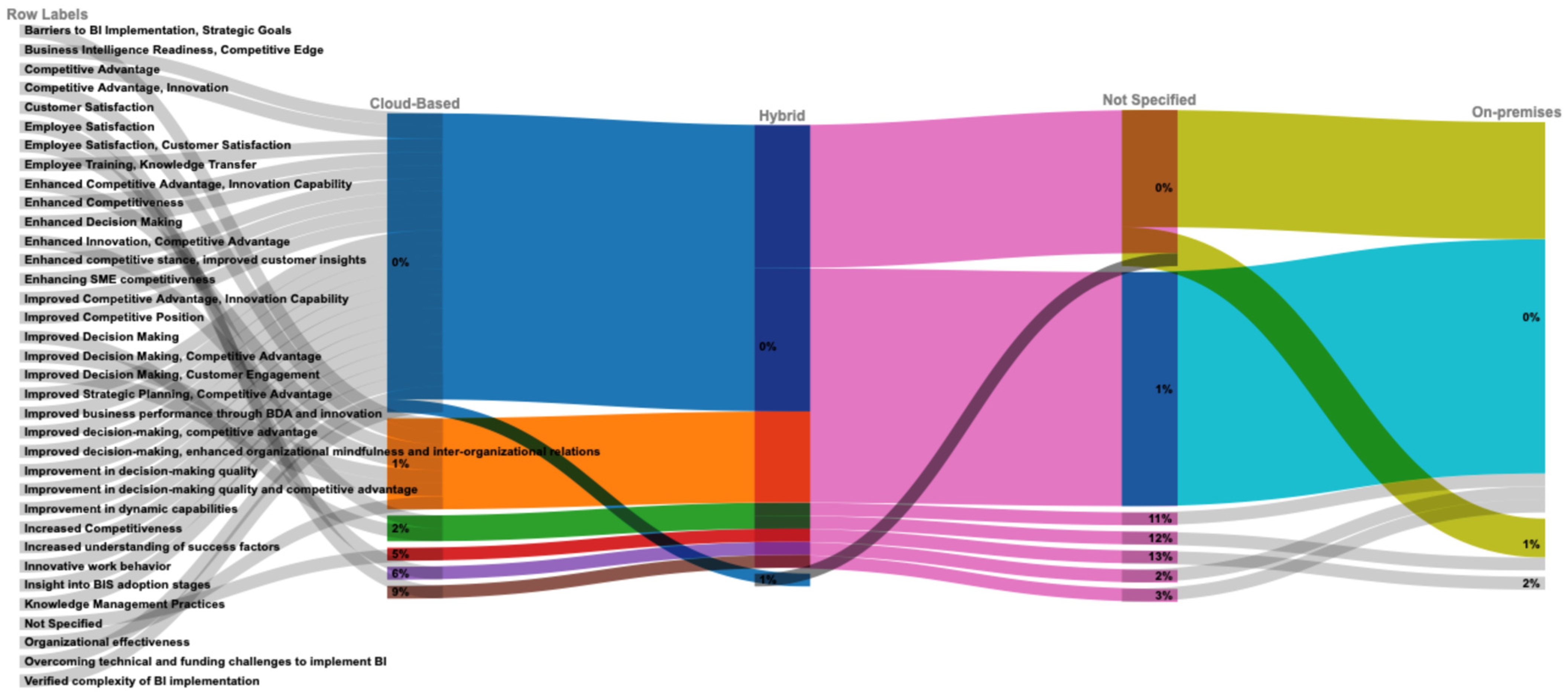 Businesses 05 00022 g017