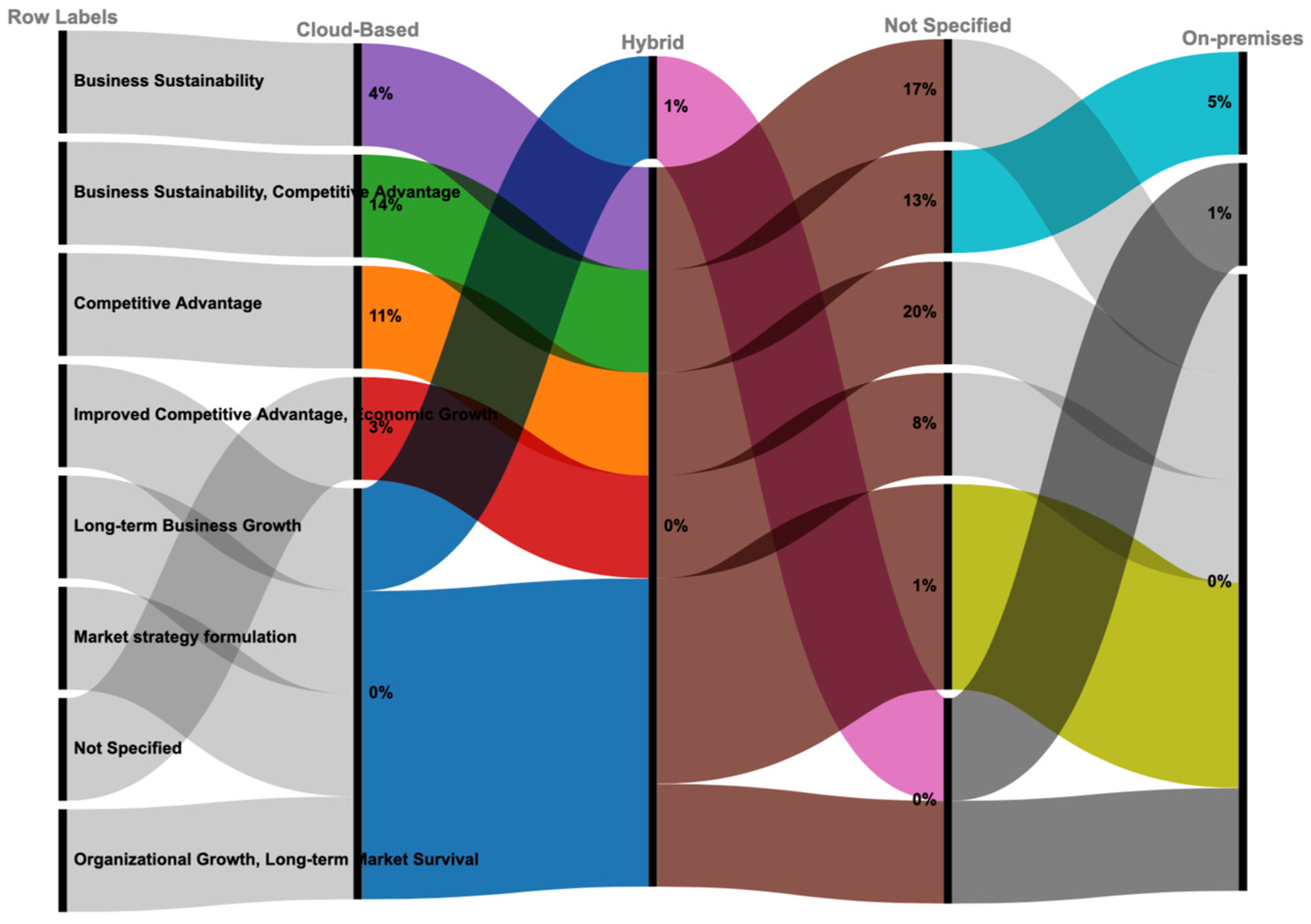Businesses 05 00022 g018