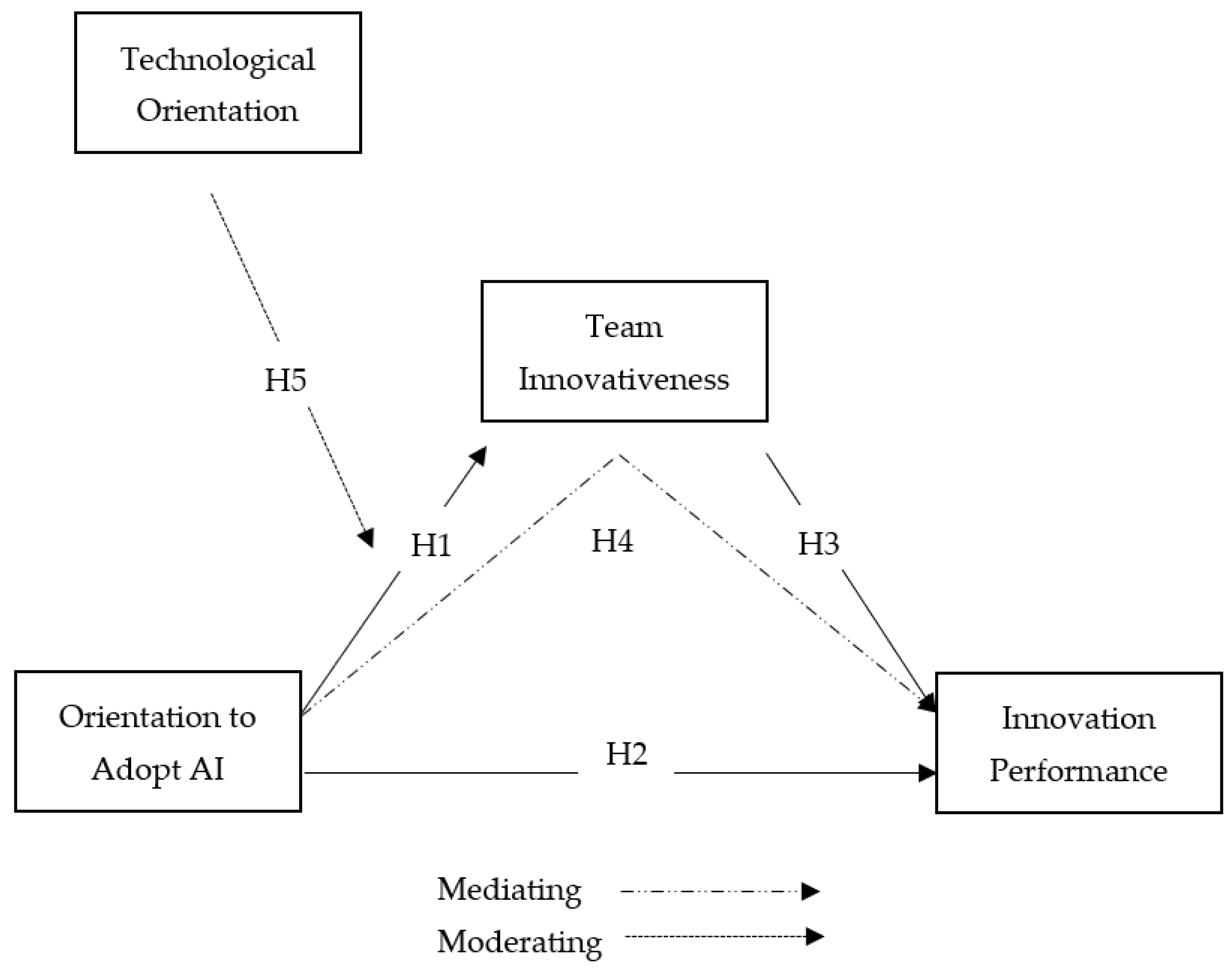 Businesses 05 00028 g001