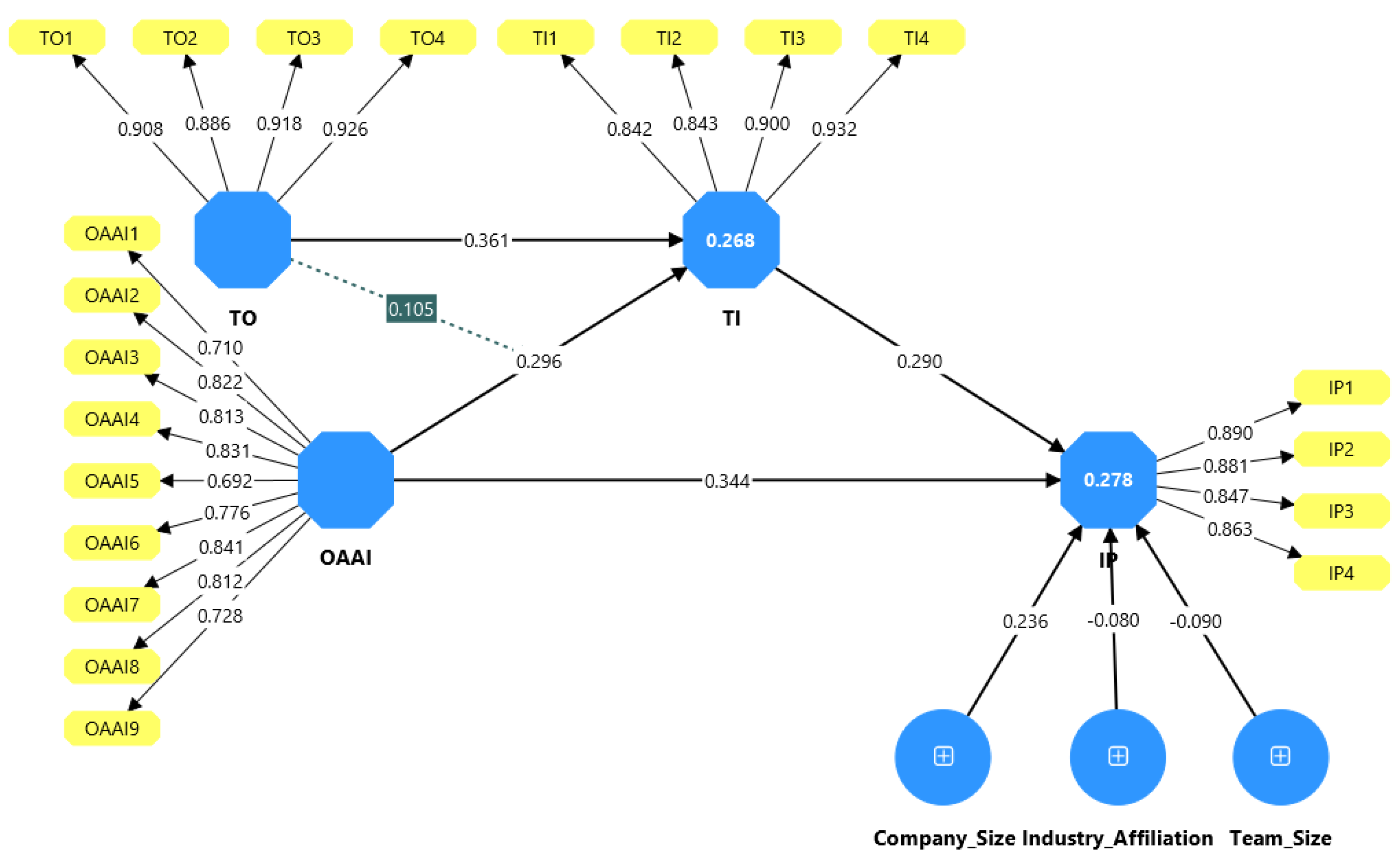 Businesses 05 00028 g002
