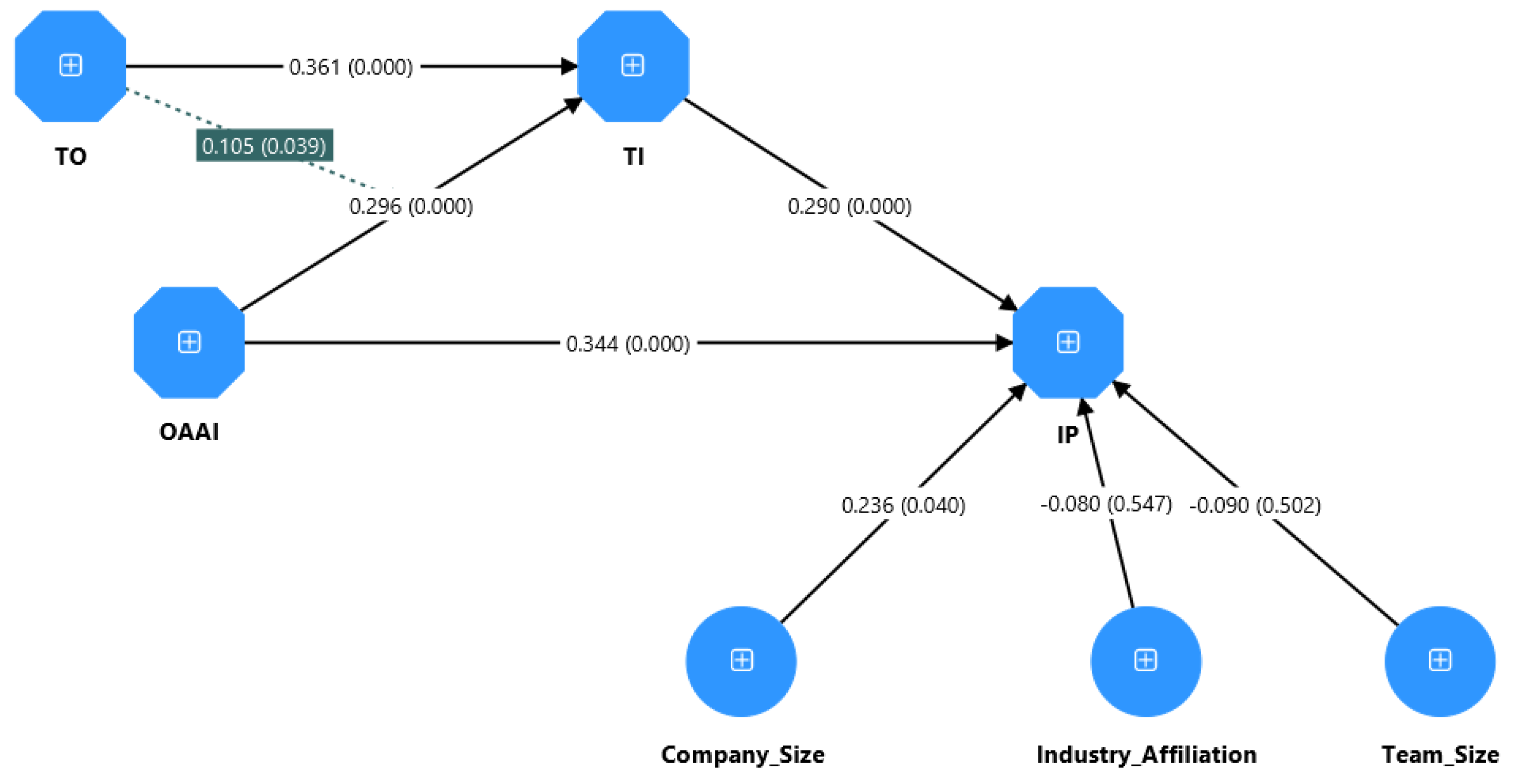 Businesses 05 00028 g003