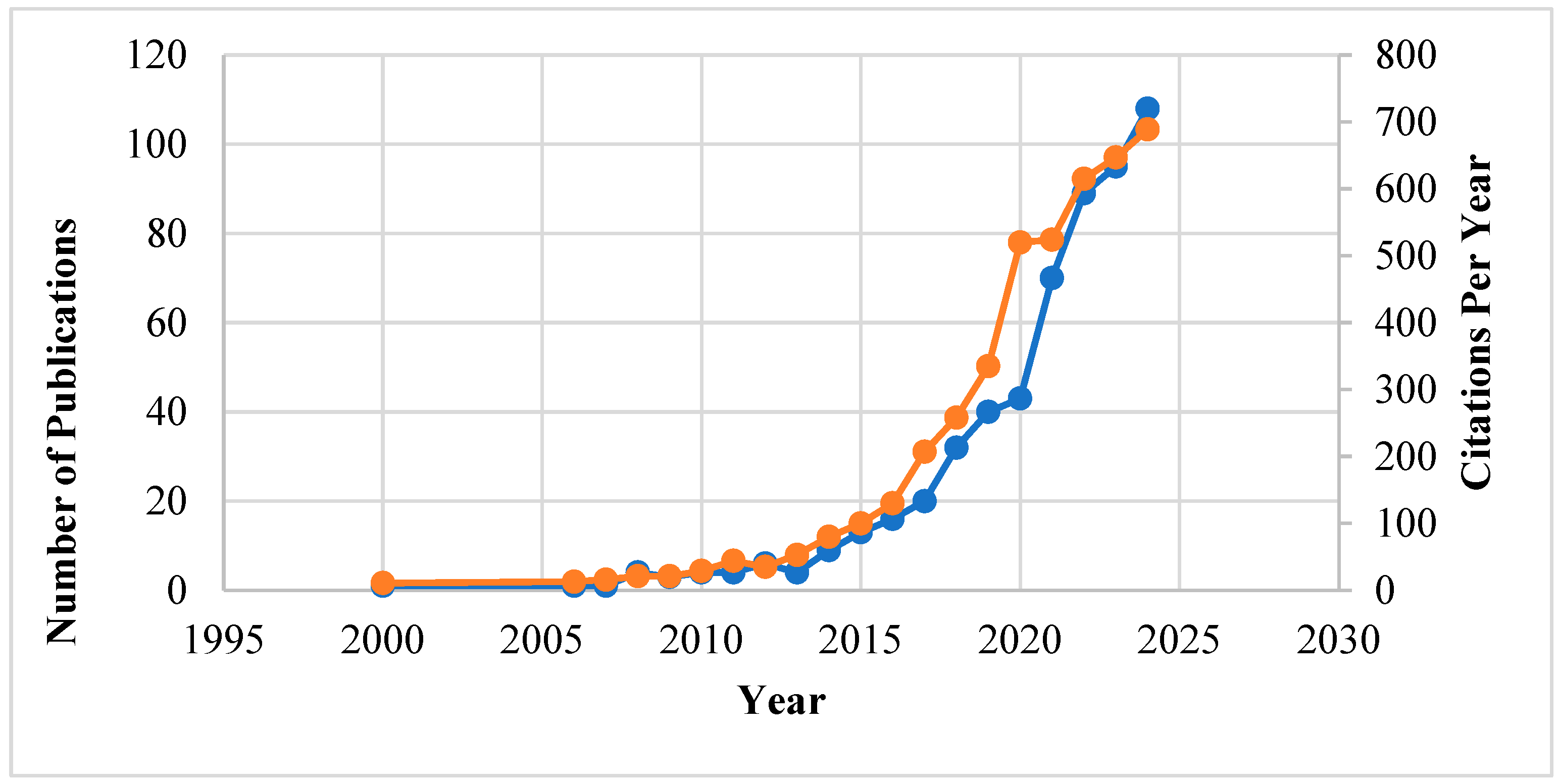 Businesses 05 00039 g001