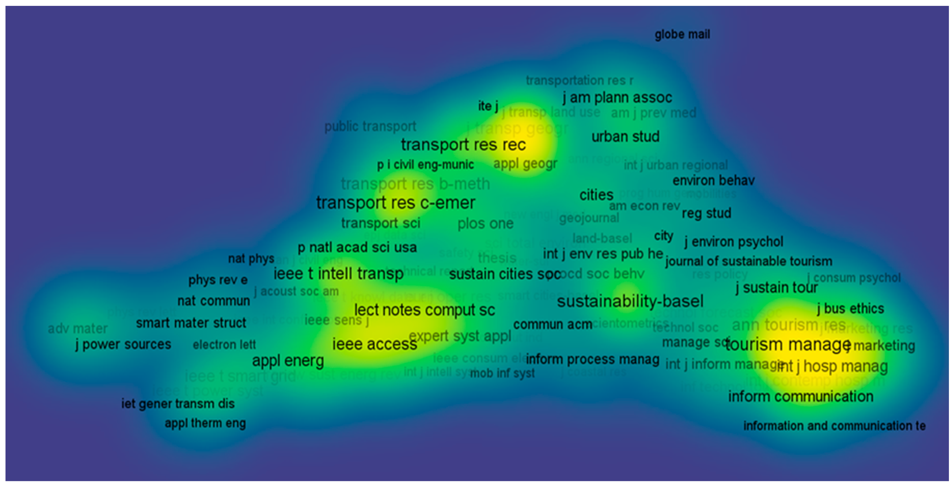 Businesses 05 00039 g003