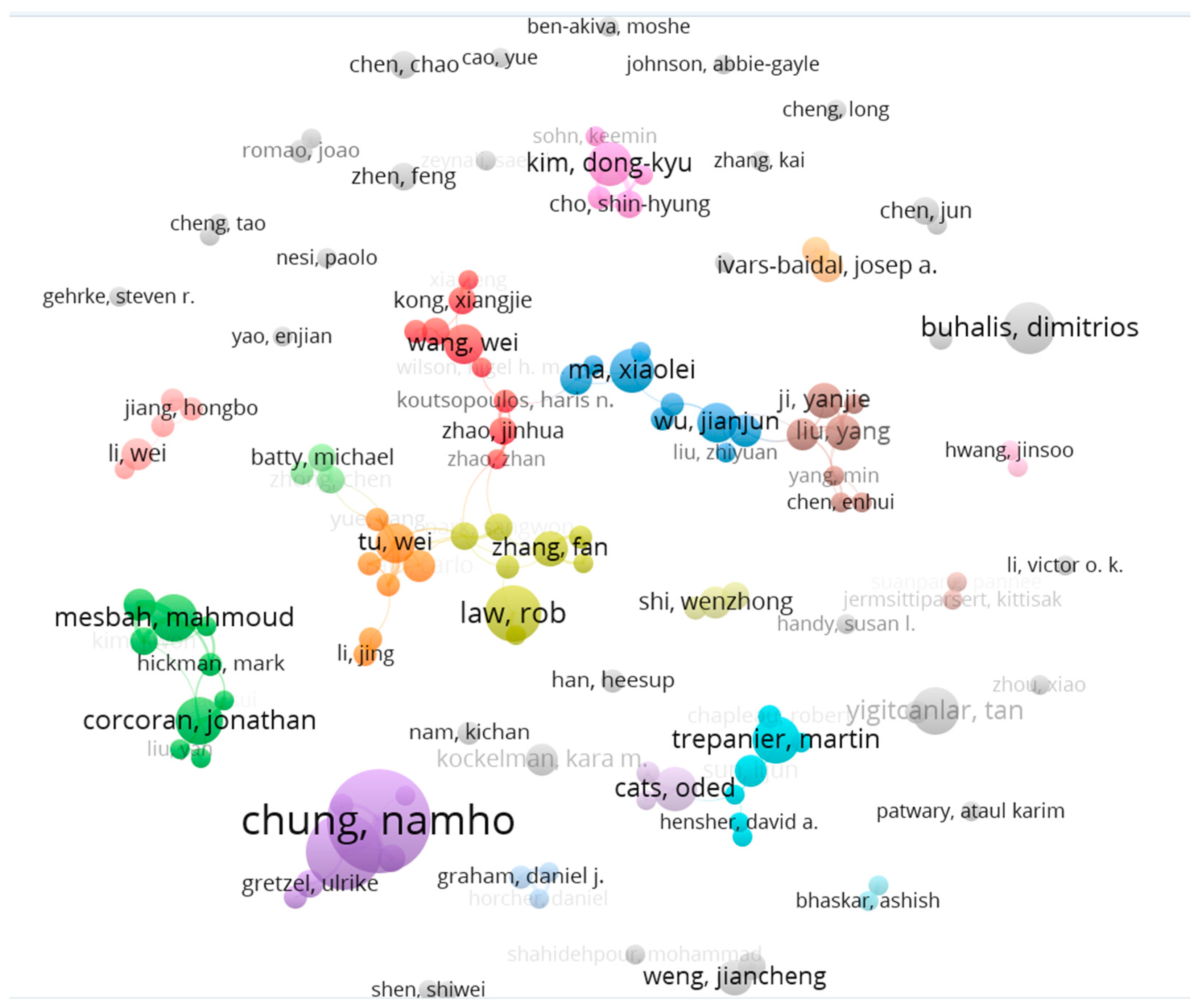 Businesses 05 00039 g004