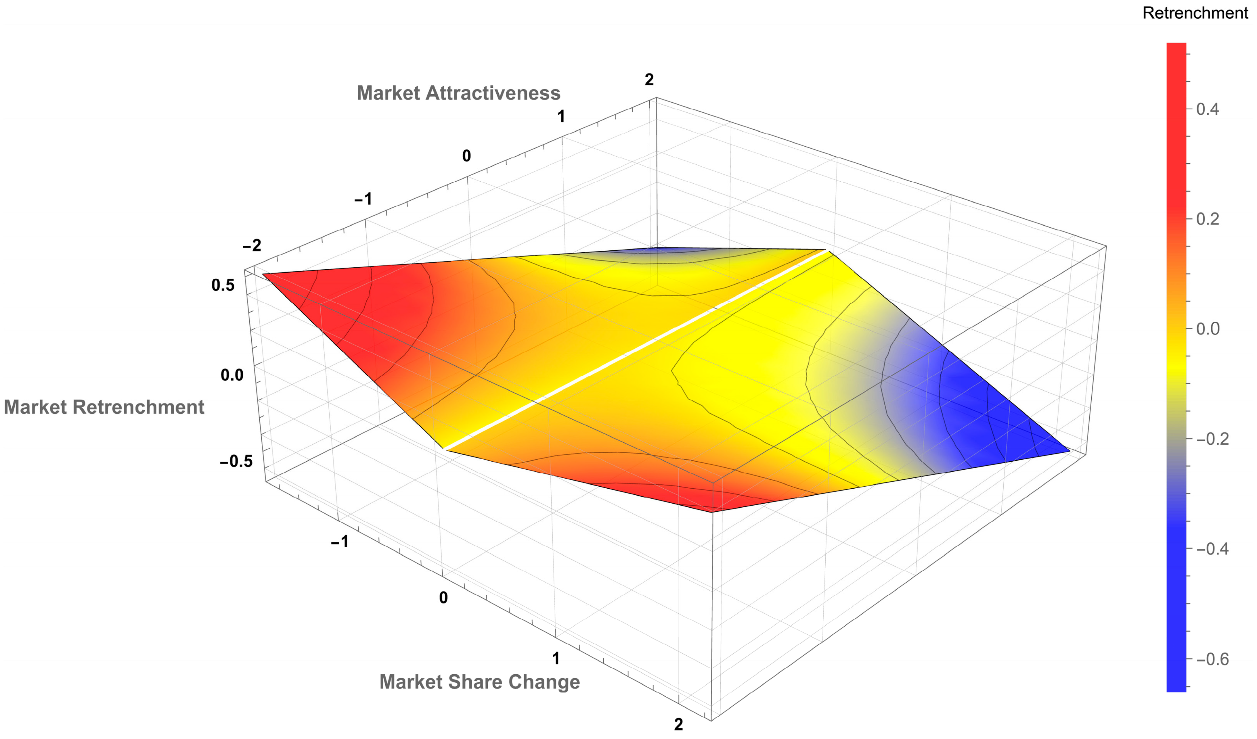 Businesses 05 00040 g001