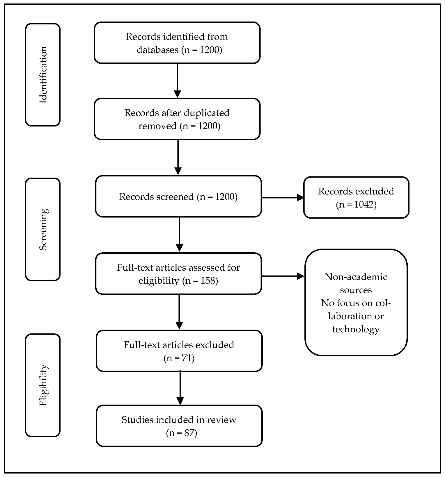 Businesses 05 00048 i001