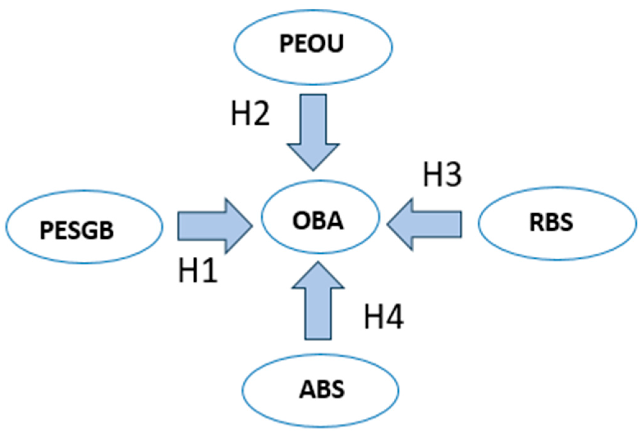 Businesses 05 00052 g001