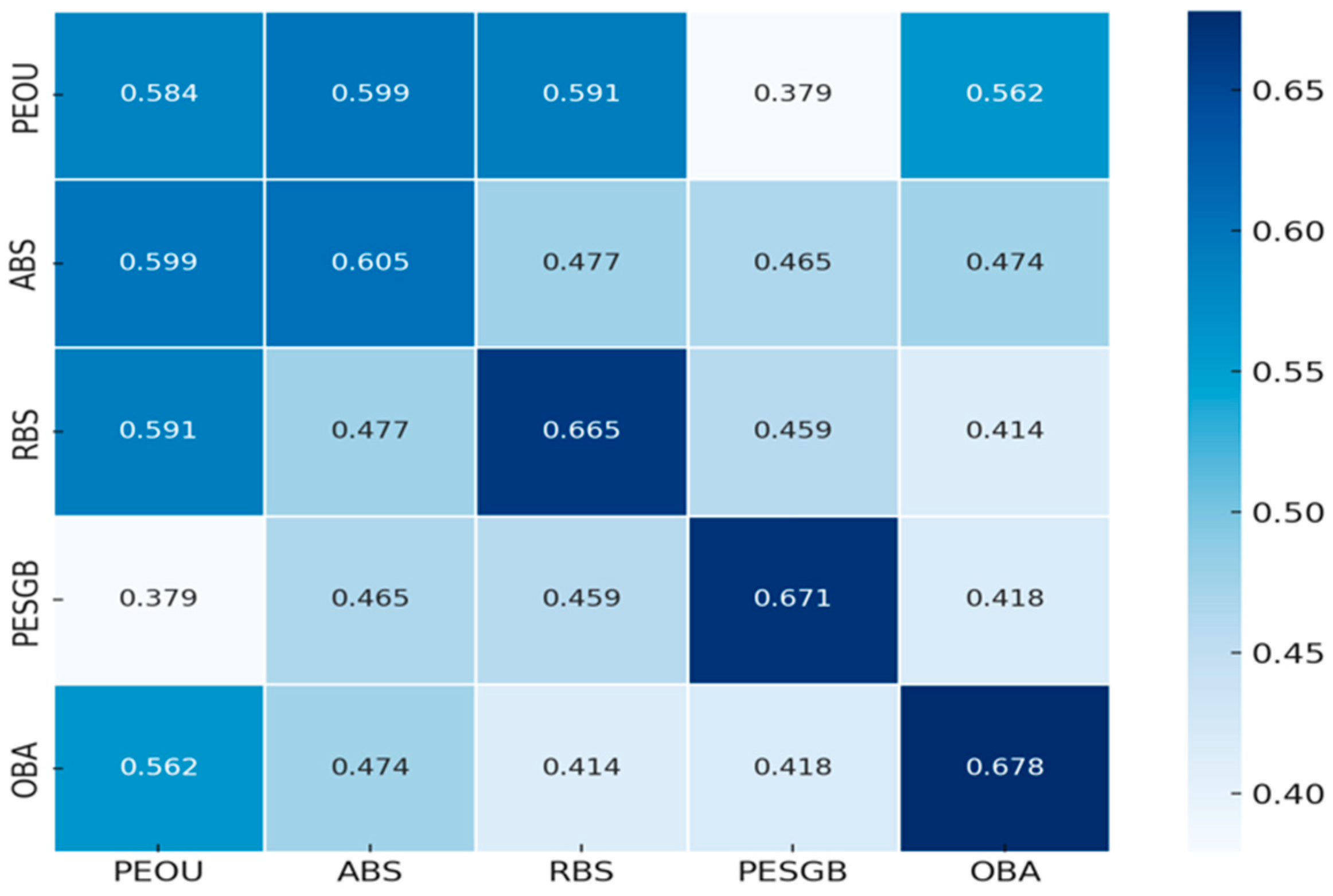Businesses 05 00052 g002