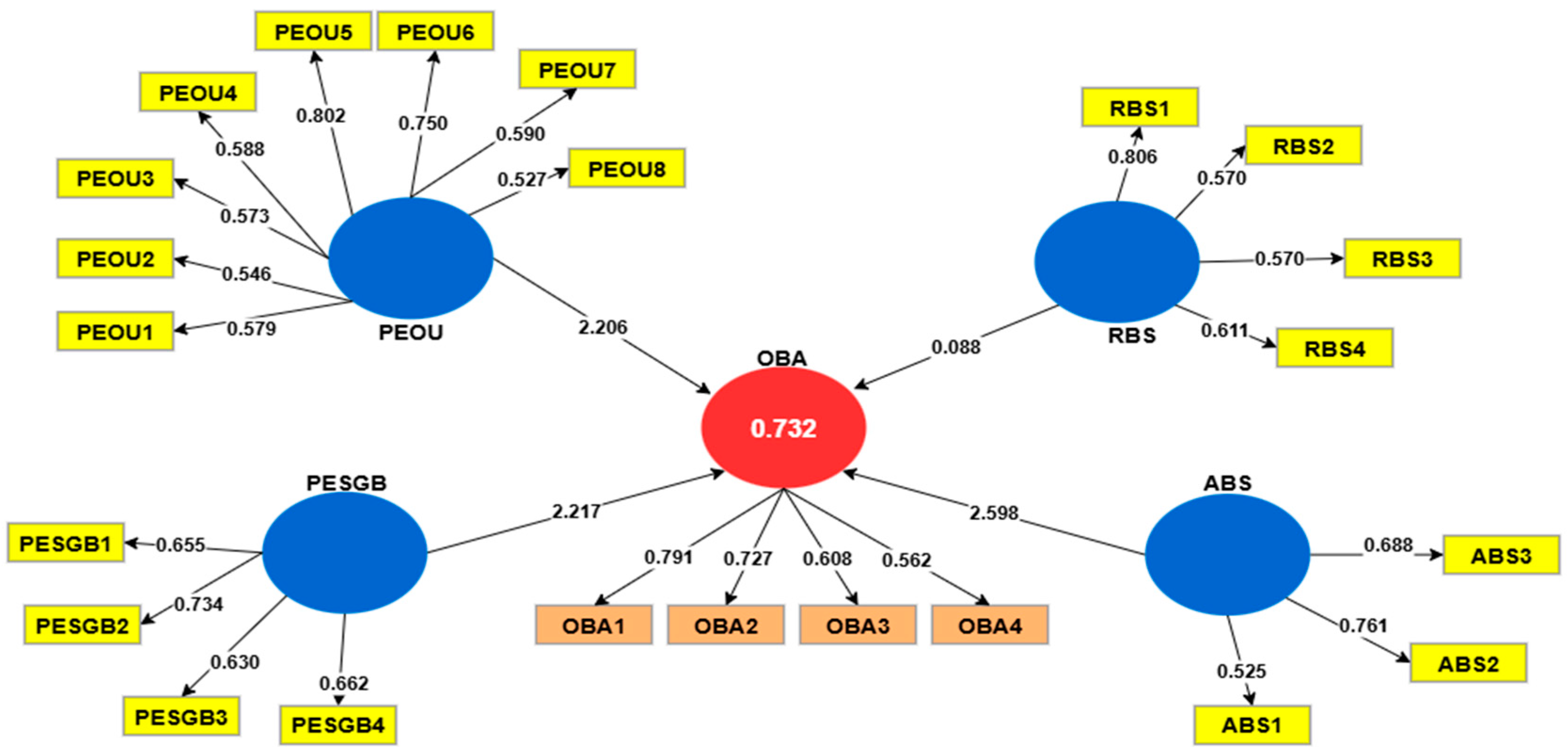 Businesses 05 00052 g003