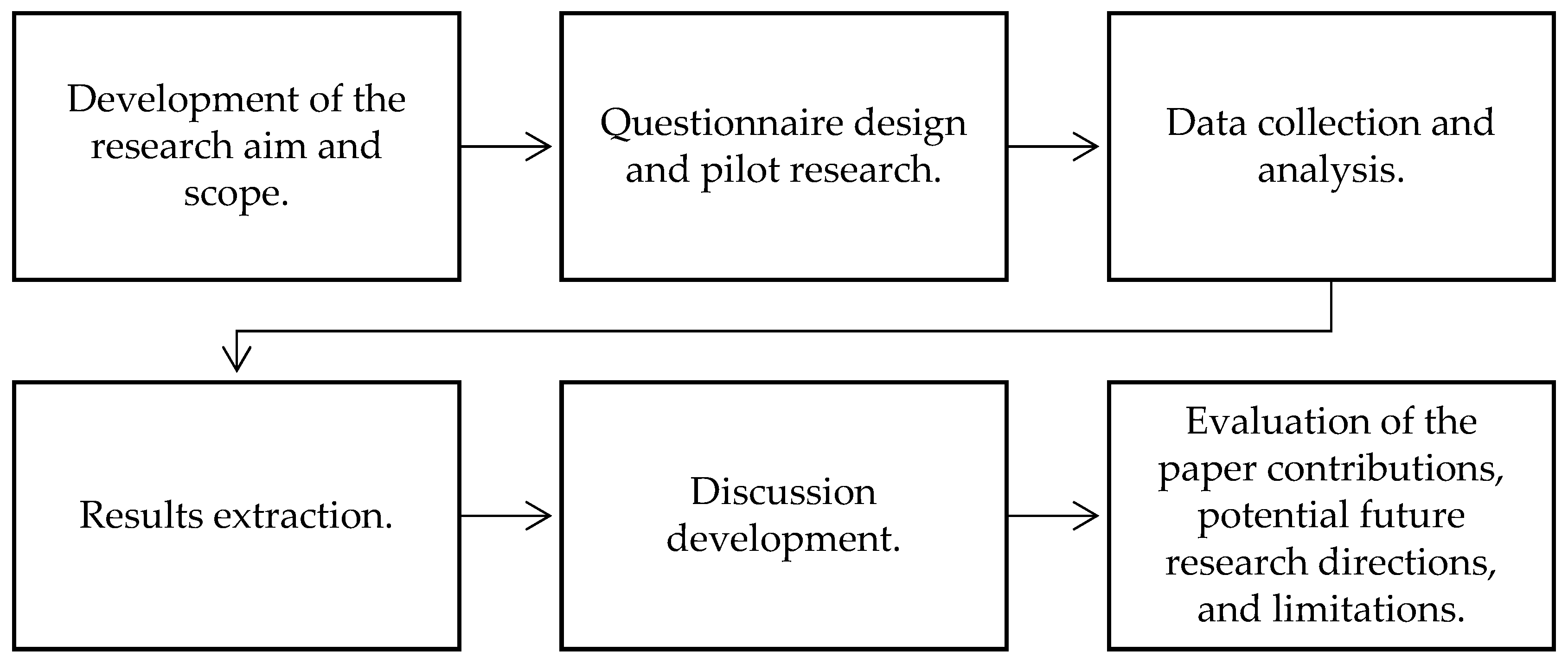 Businesses 05 00054 g001