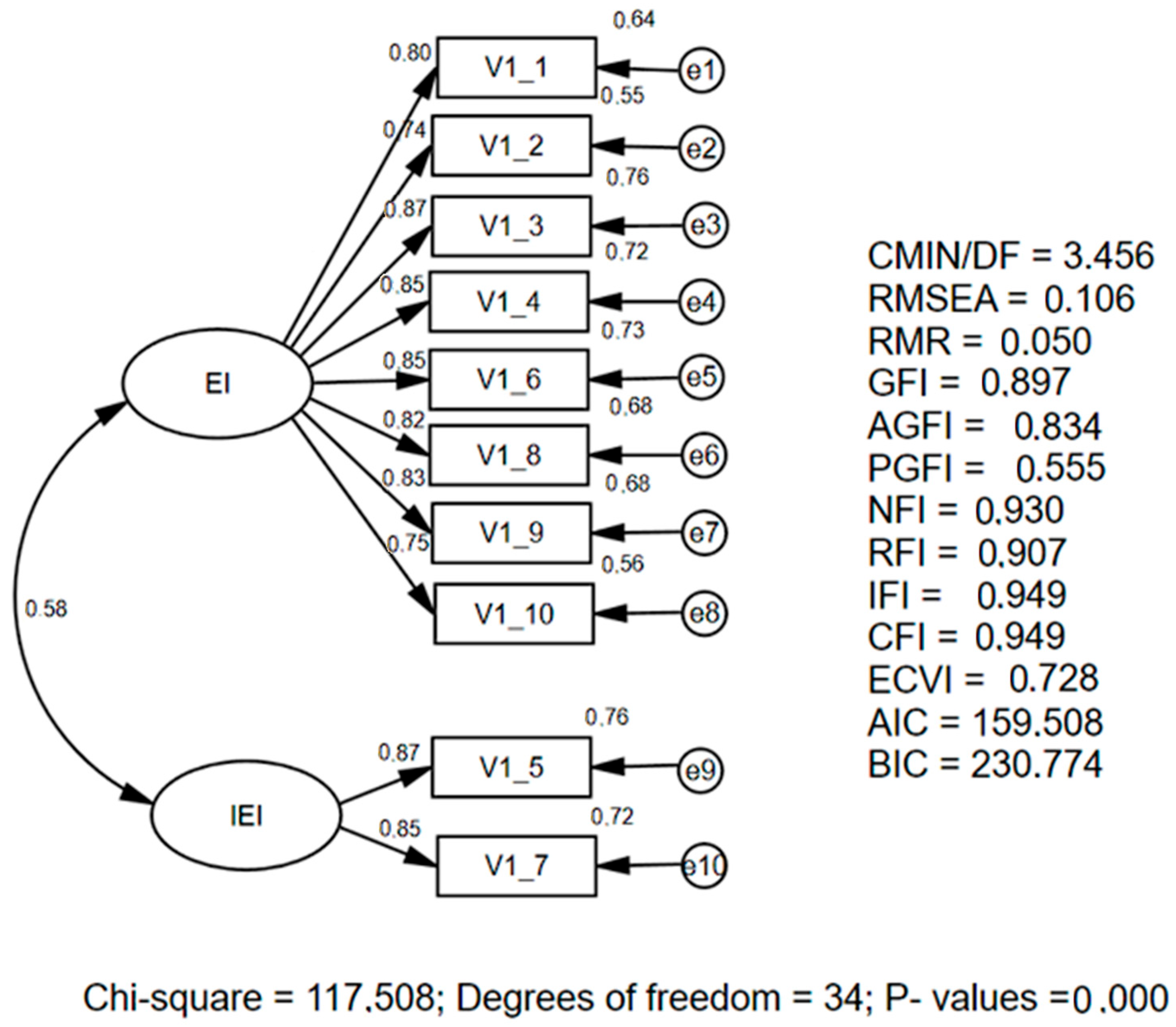 Businesses 05 00054 g002