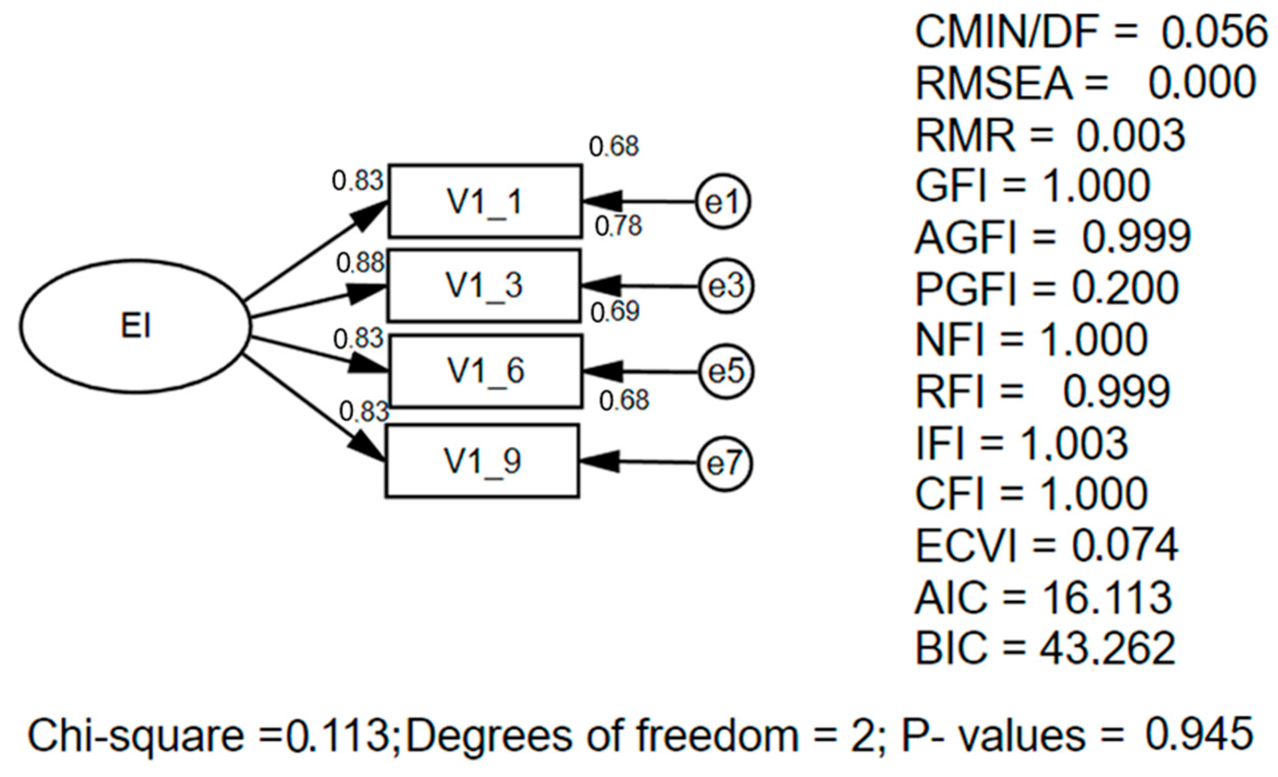 Businesses 05 00054 g003
