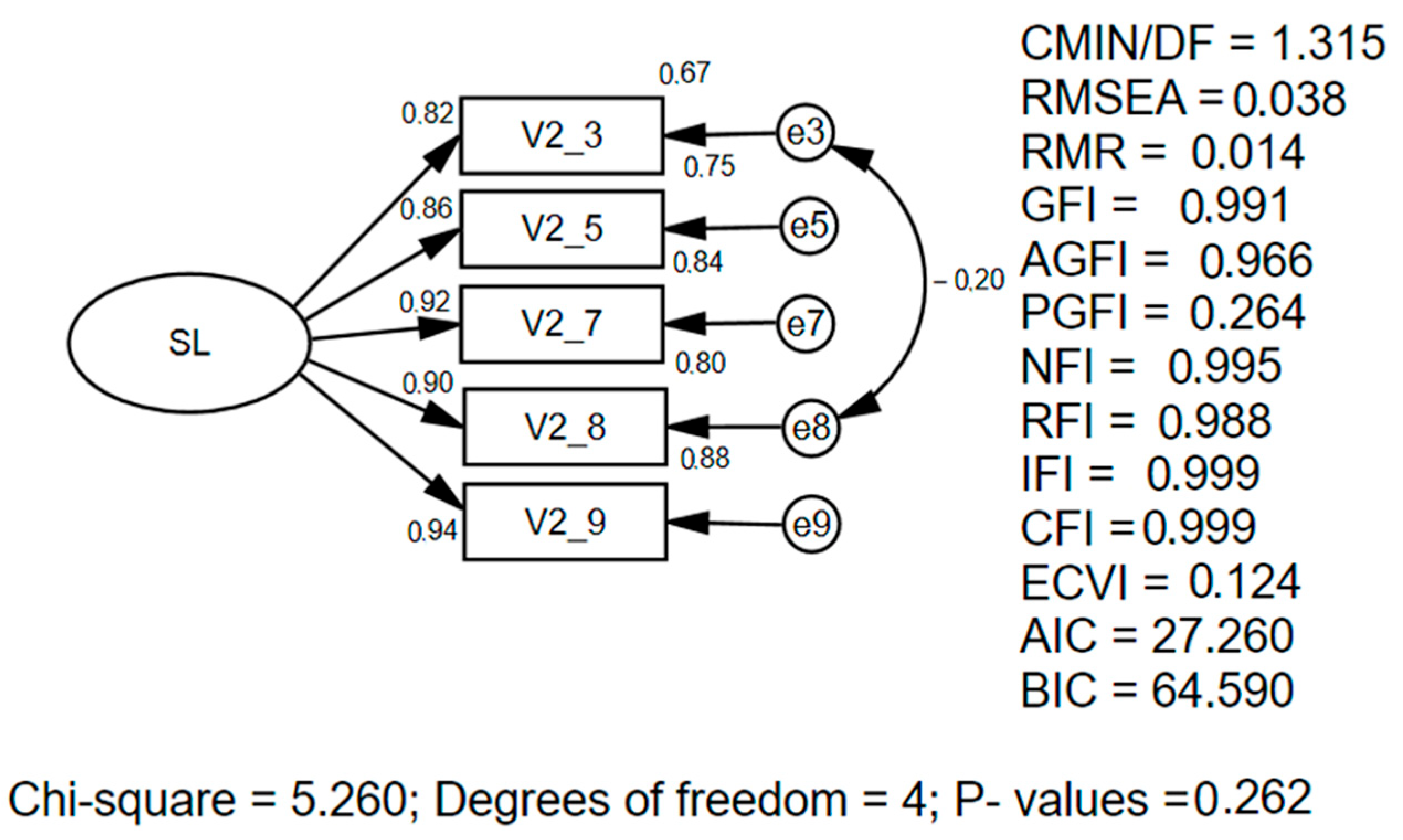 Businesses 05 00054 g005