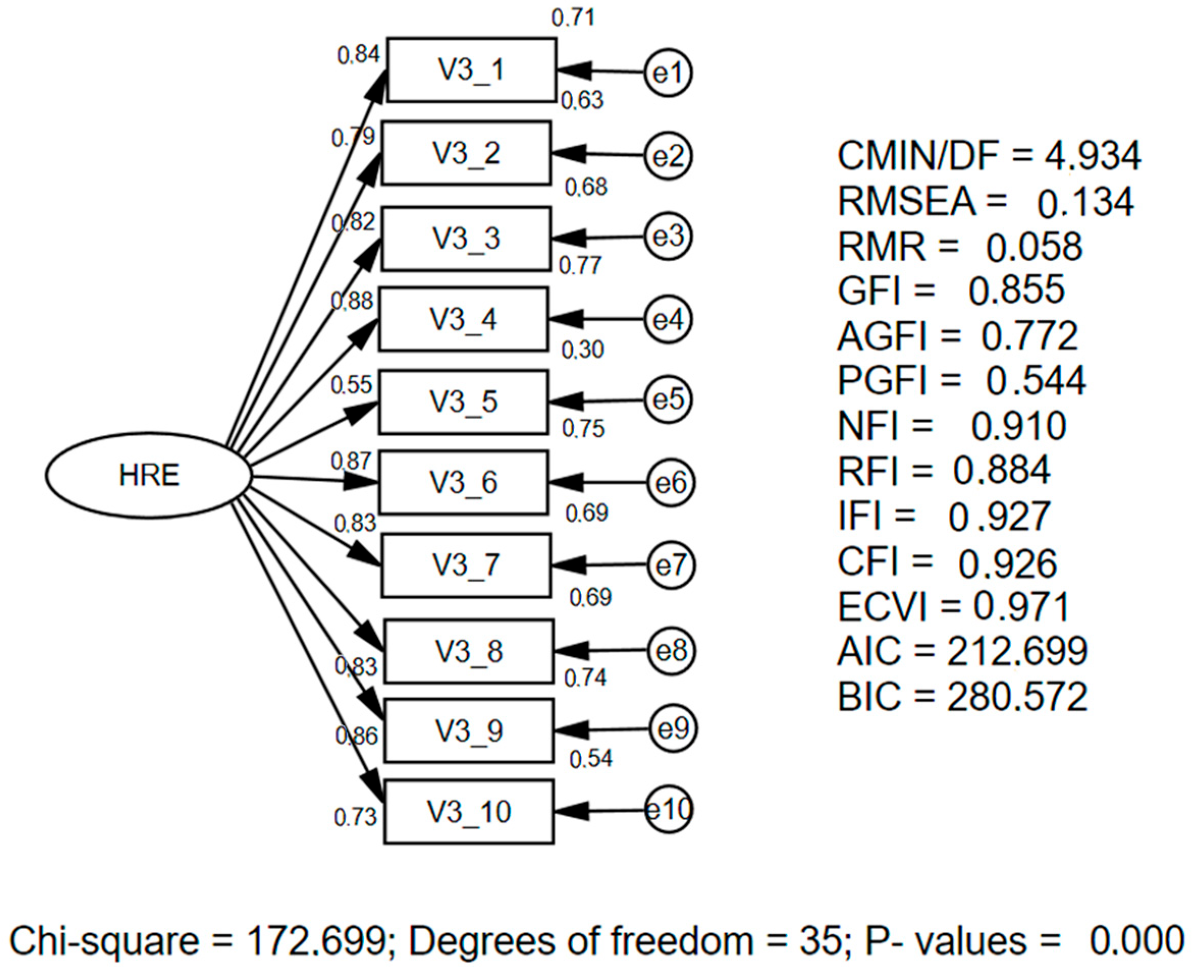 Businesses 05 00054 g006