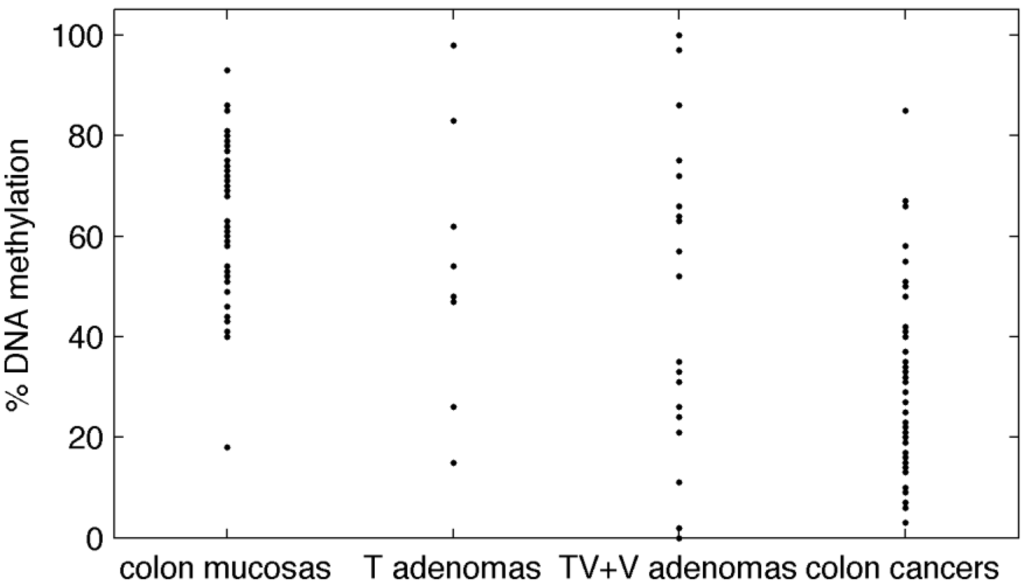Cancers 01 00003 g001 1024