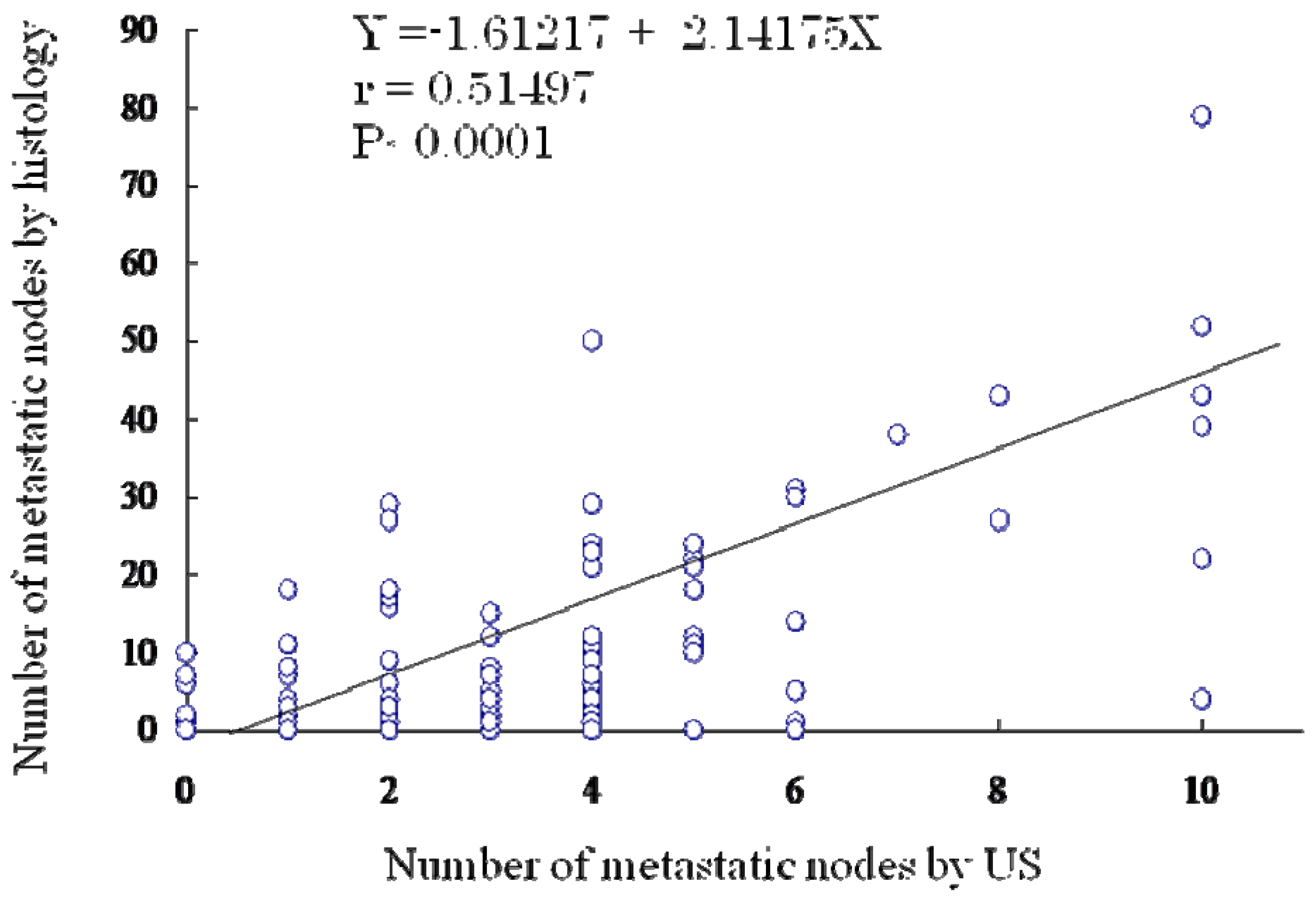 Cancers 02 00020 g001
