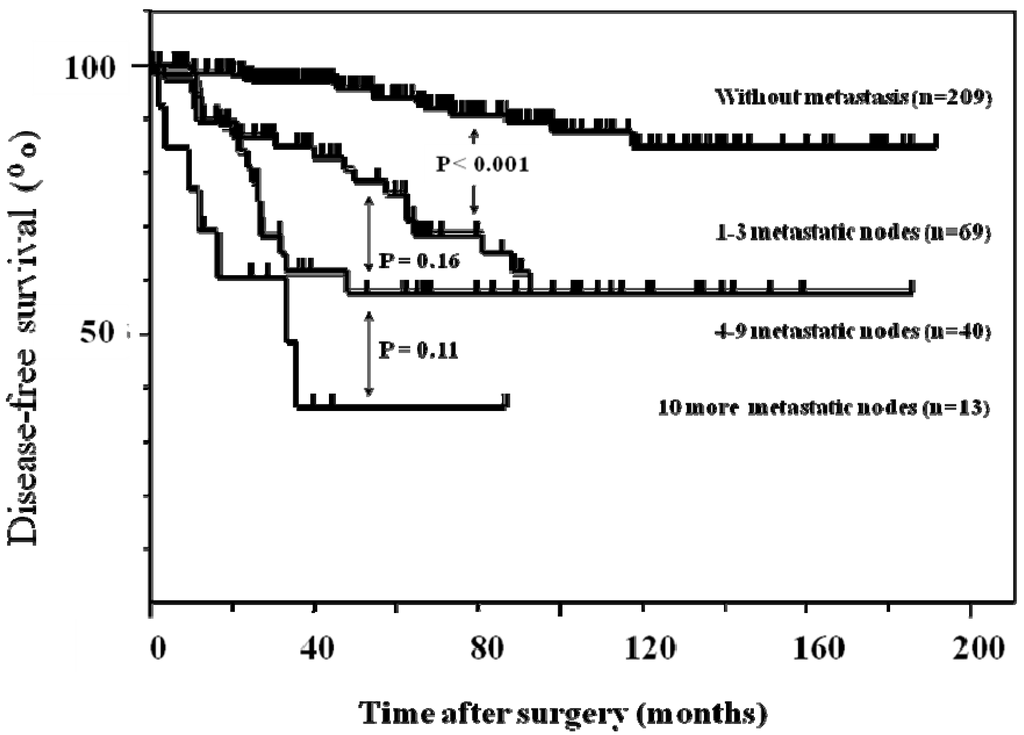 Cancers 02 00020 g002 1024