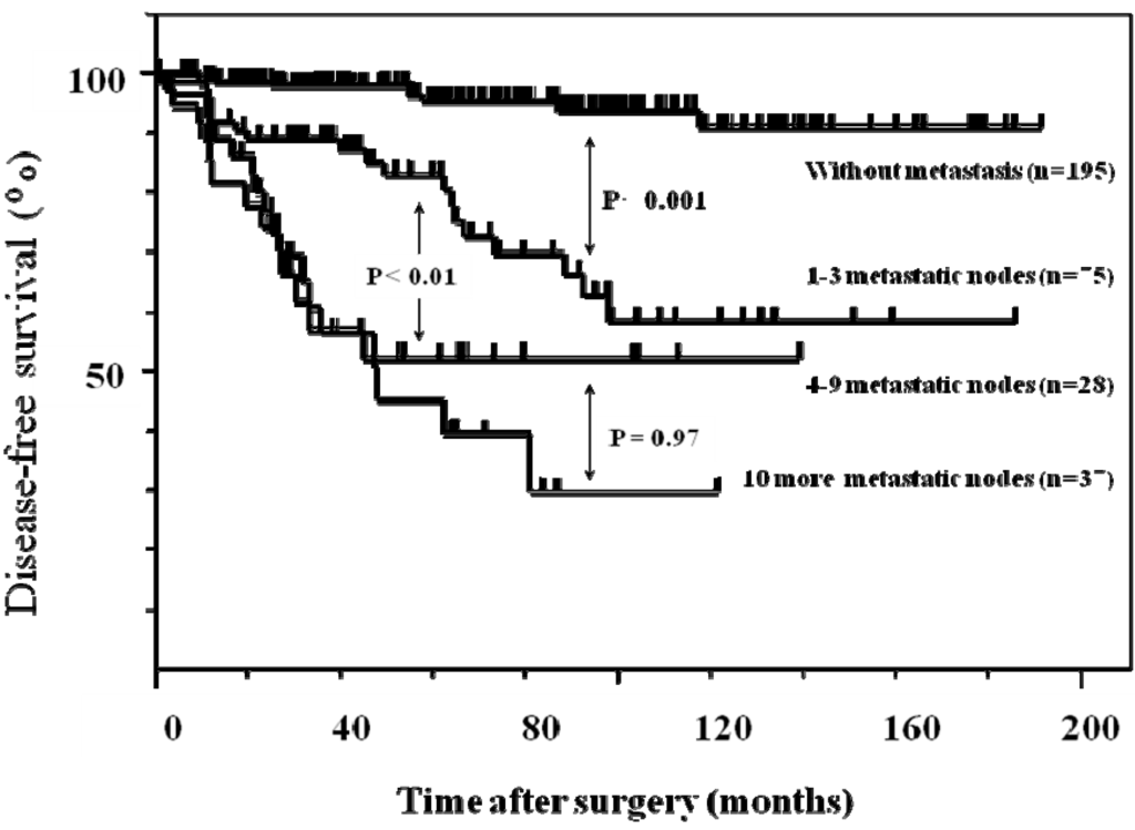 Cancers 02 00020 g003 1024