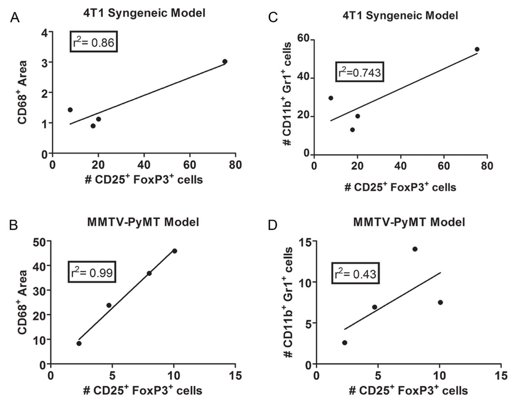 Cancers 02 00970 g001 1024