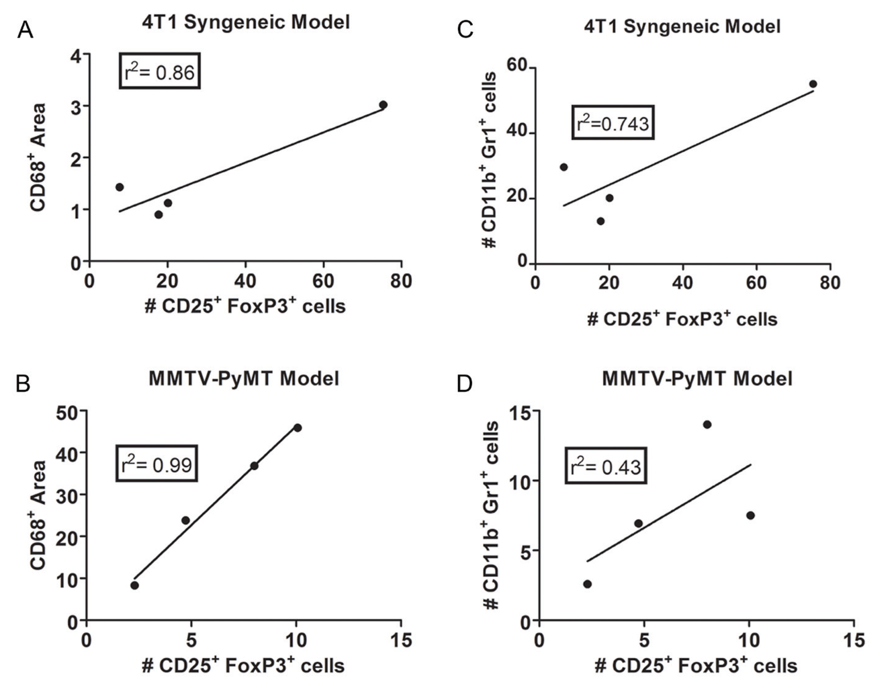 Cancers 02 00970 g001