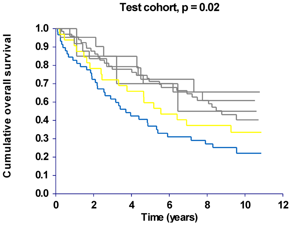 Cancers 02 01405 g001 1024