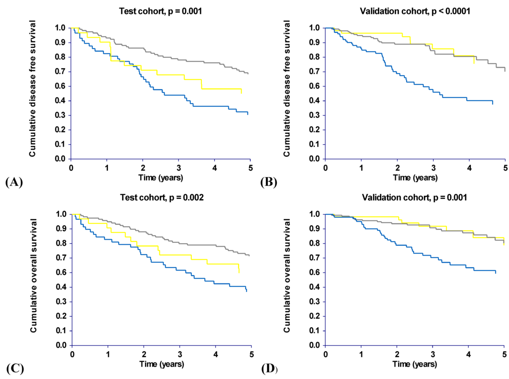 Cancers 02 01405 g002 1024