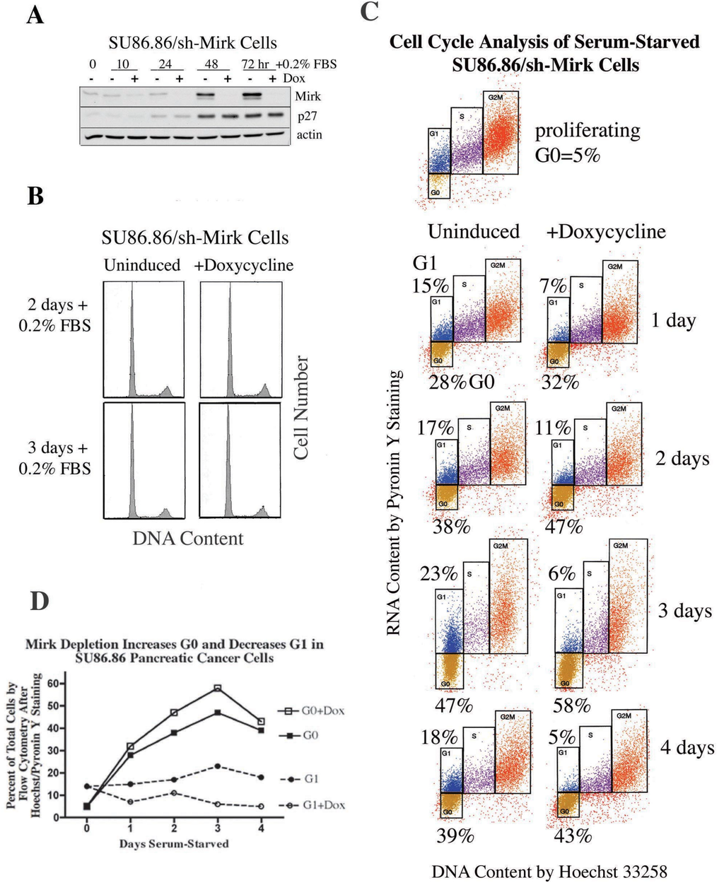 Cancers 02 01492 g005 1024