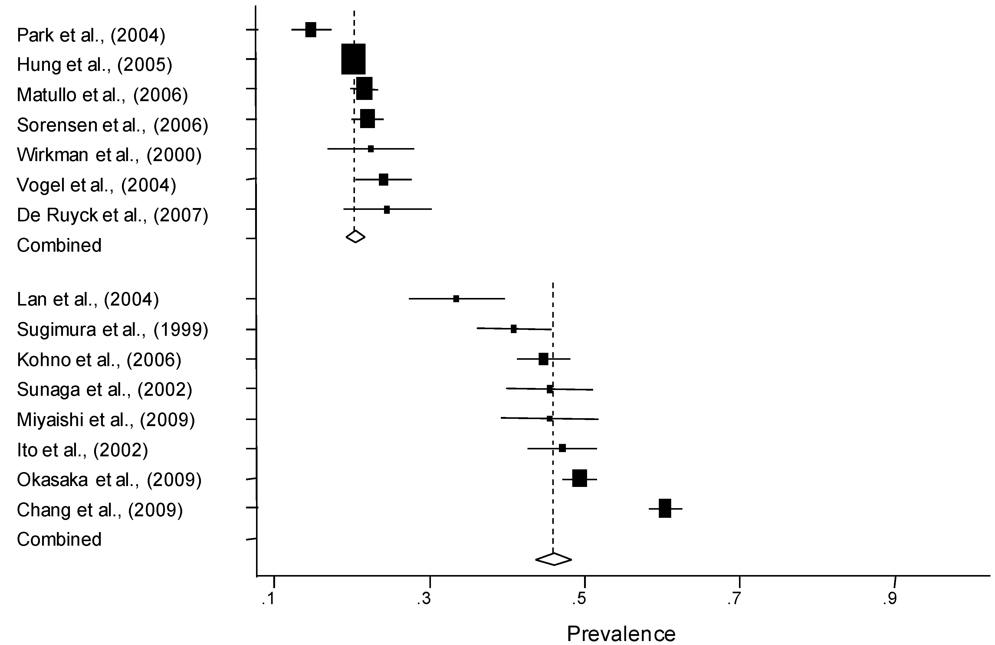 Cancers 02 01813 g001