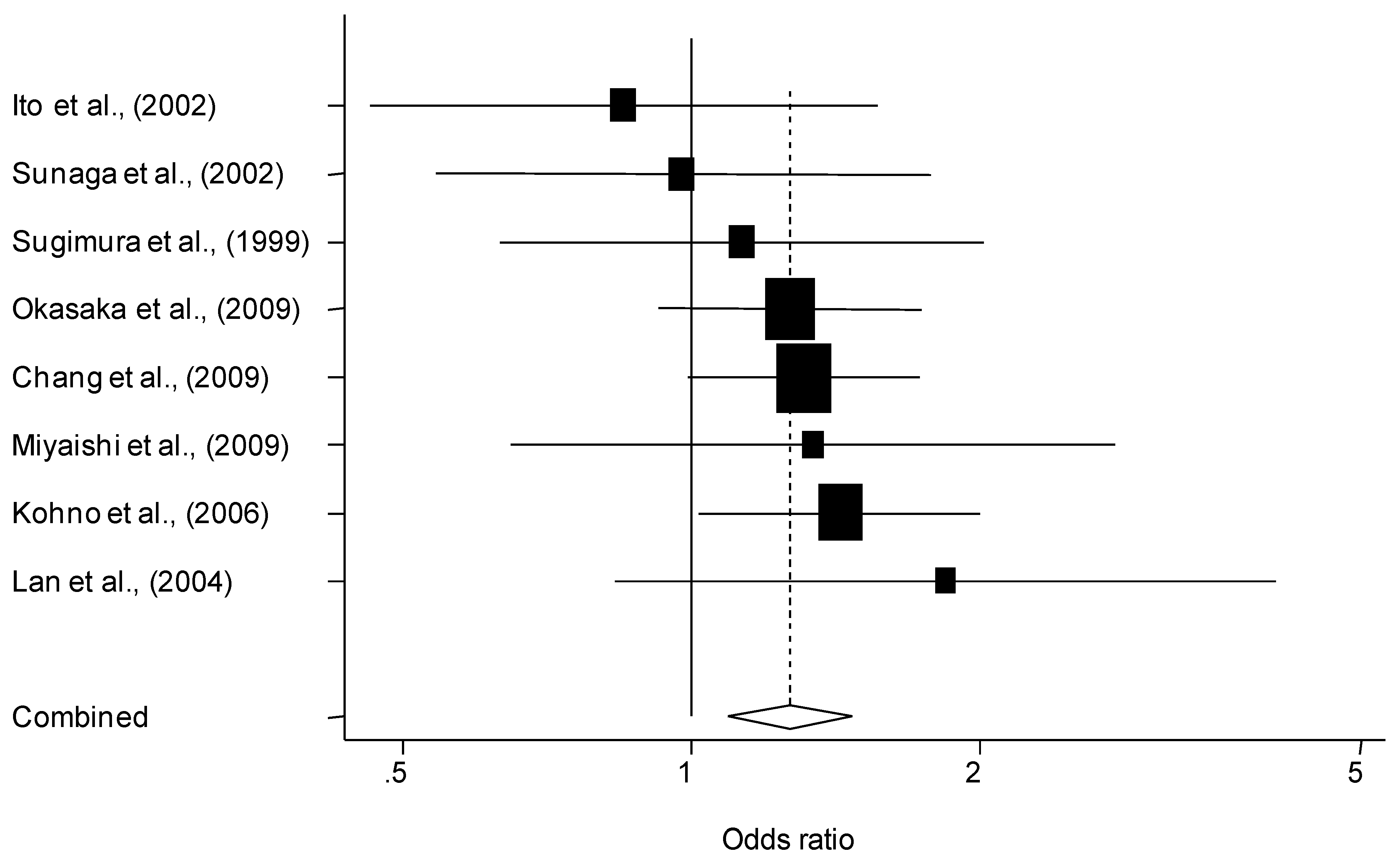 Cancers 02 01813 g002