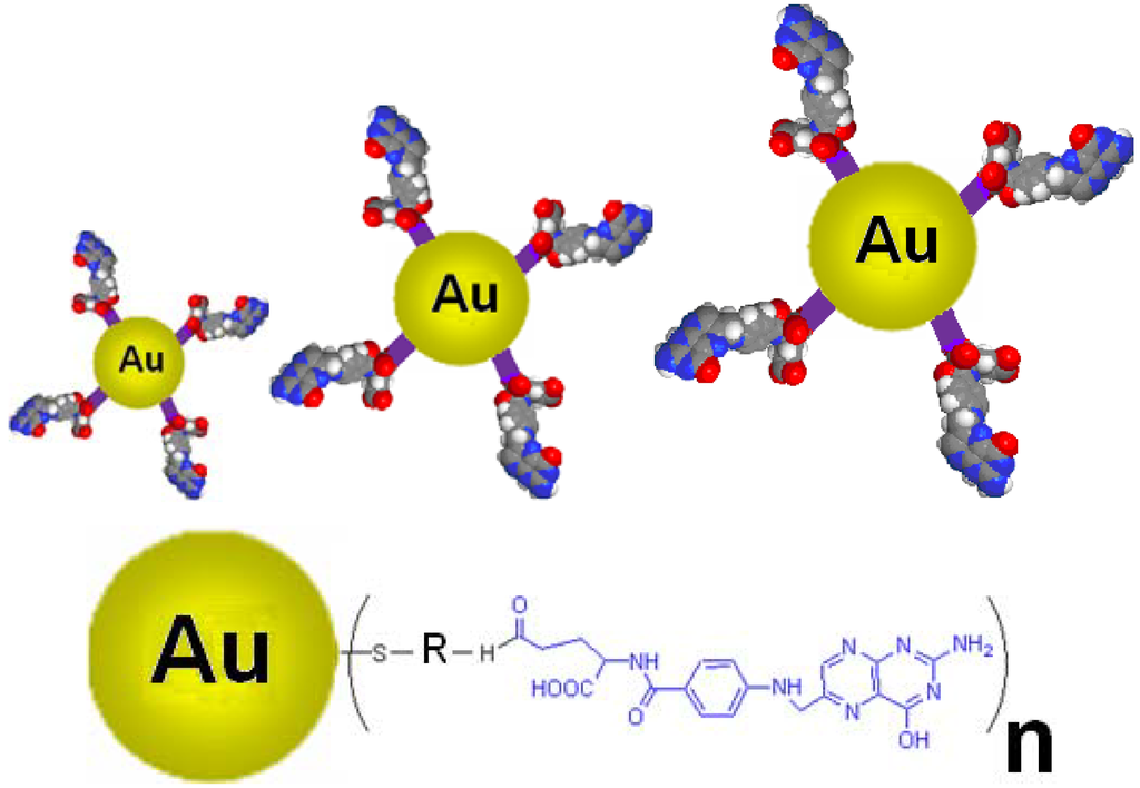 Cancers 02 01911 g002 1024