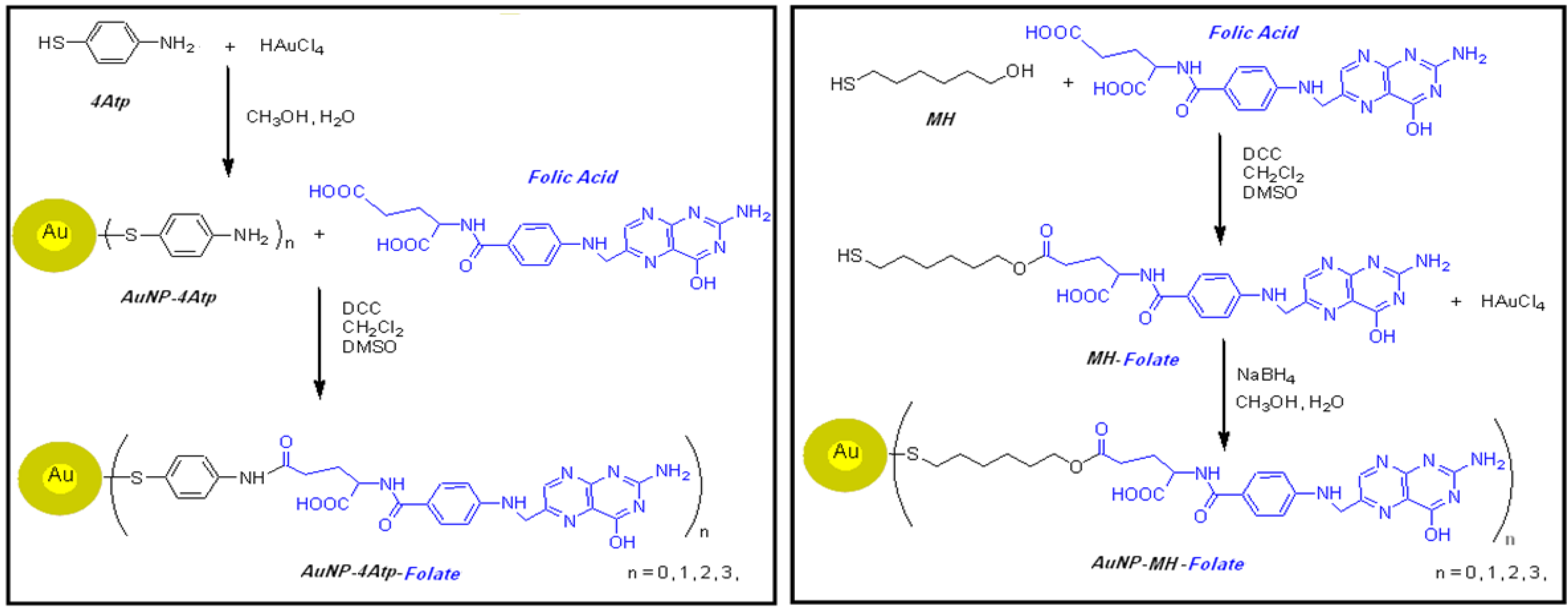 Cancers 02 01911 g004