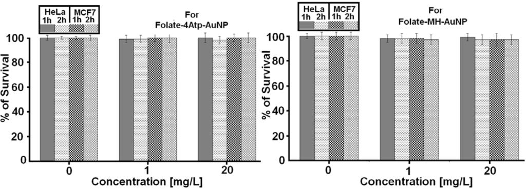Cancers 02 01911 g009 1024