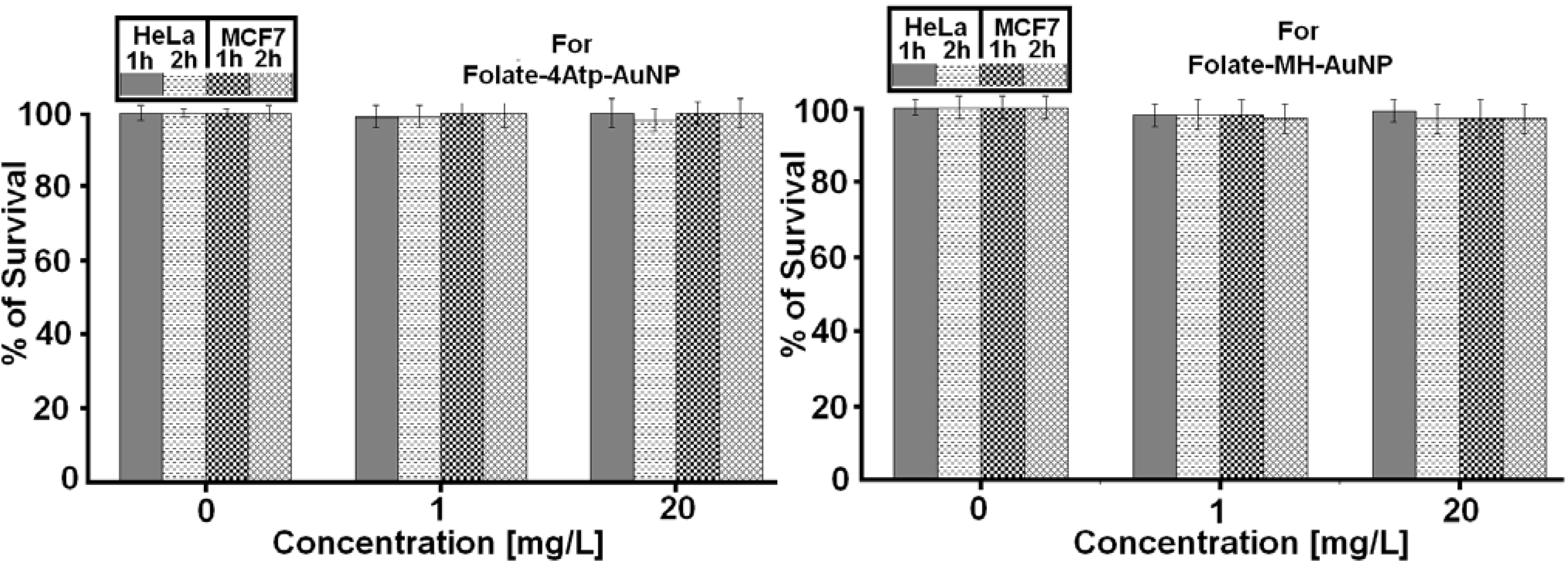 Cancers 02 01911 g009