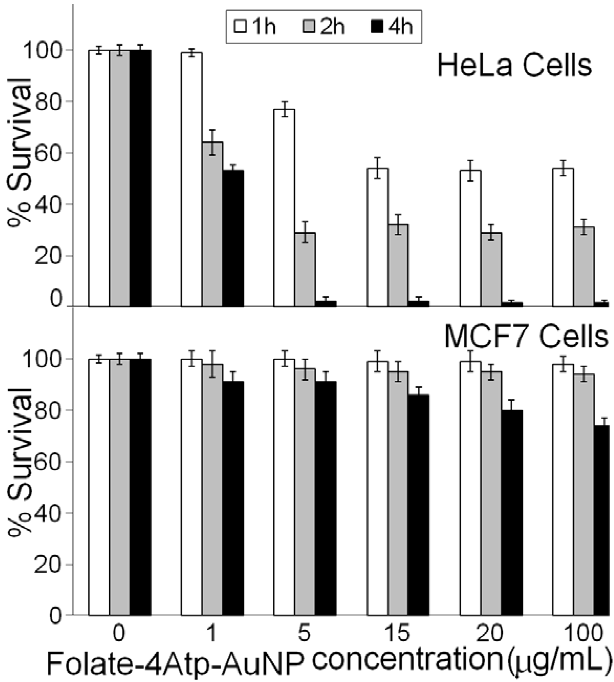 Cancers 02 01911 g011