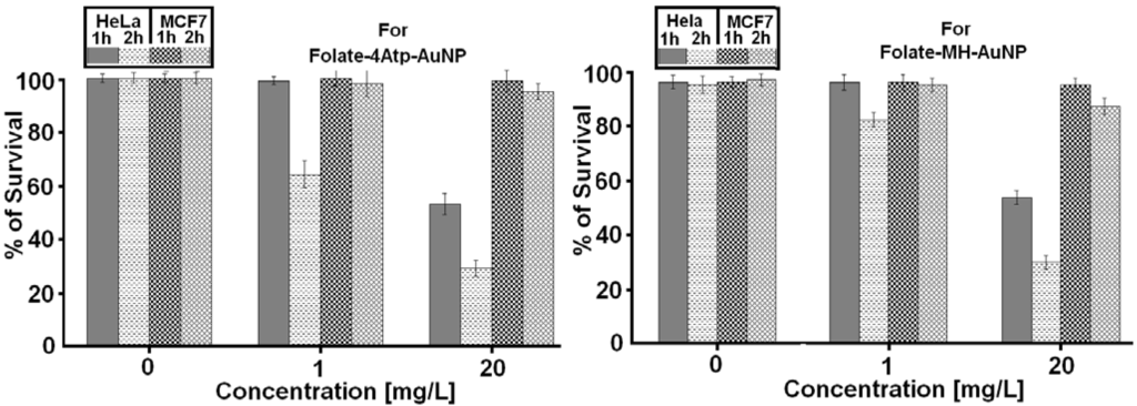 Cancers 02 01911 g012 1024