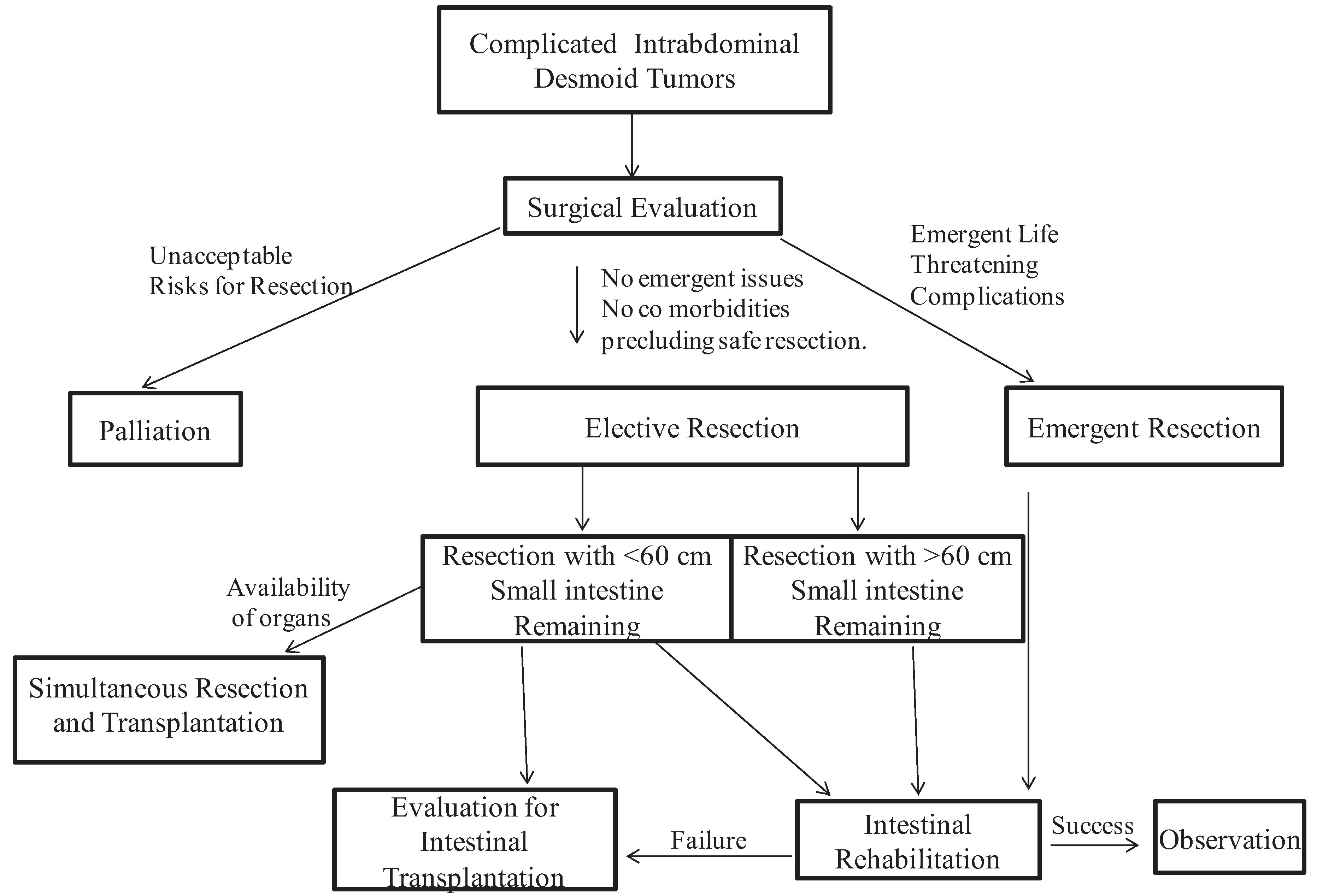 Cancers 04 00031 g001